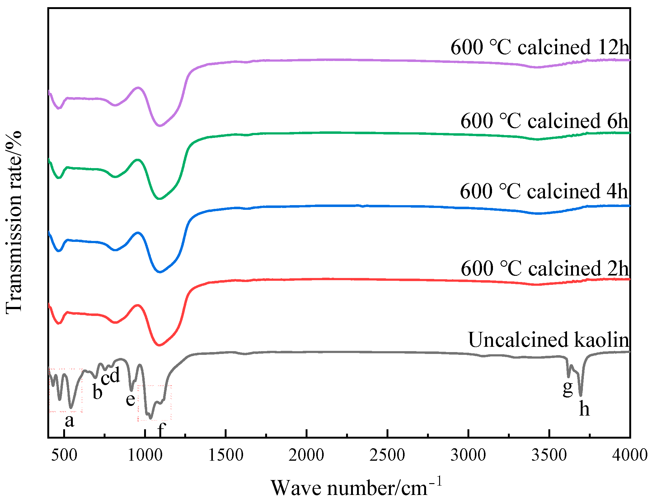 Processes 12 02268 g010