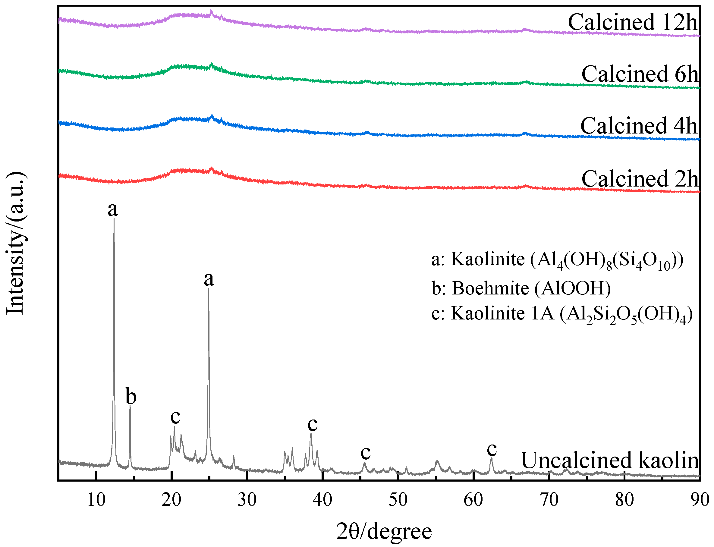 Processes 12 02268 g011