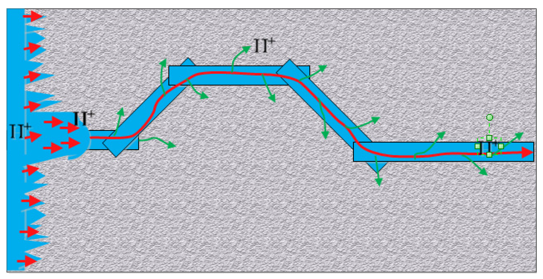 Processes 12 02269 g002
