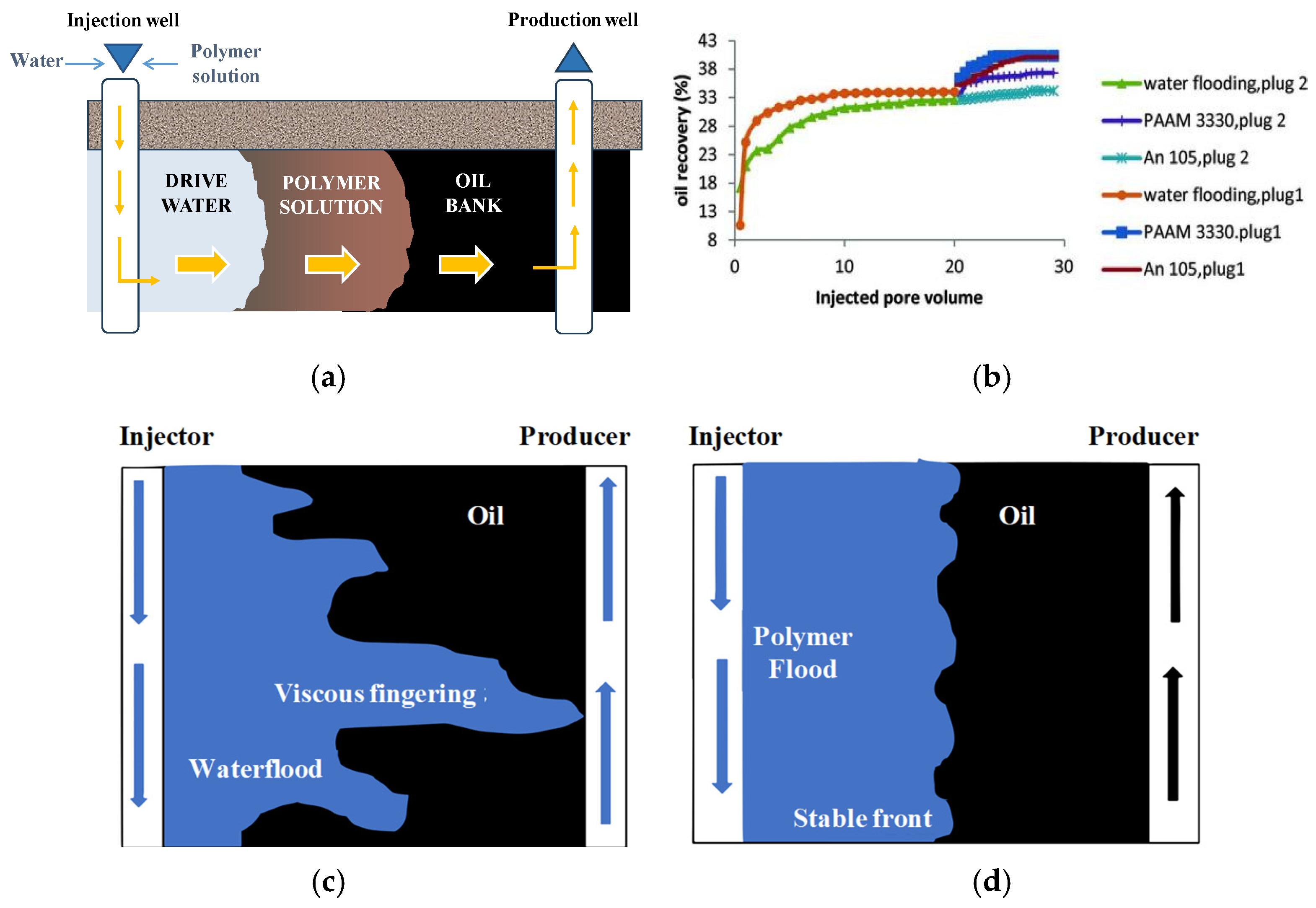 Processes 12 02269 g004