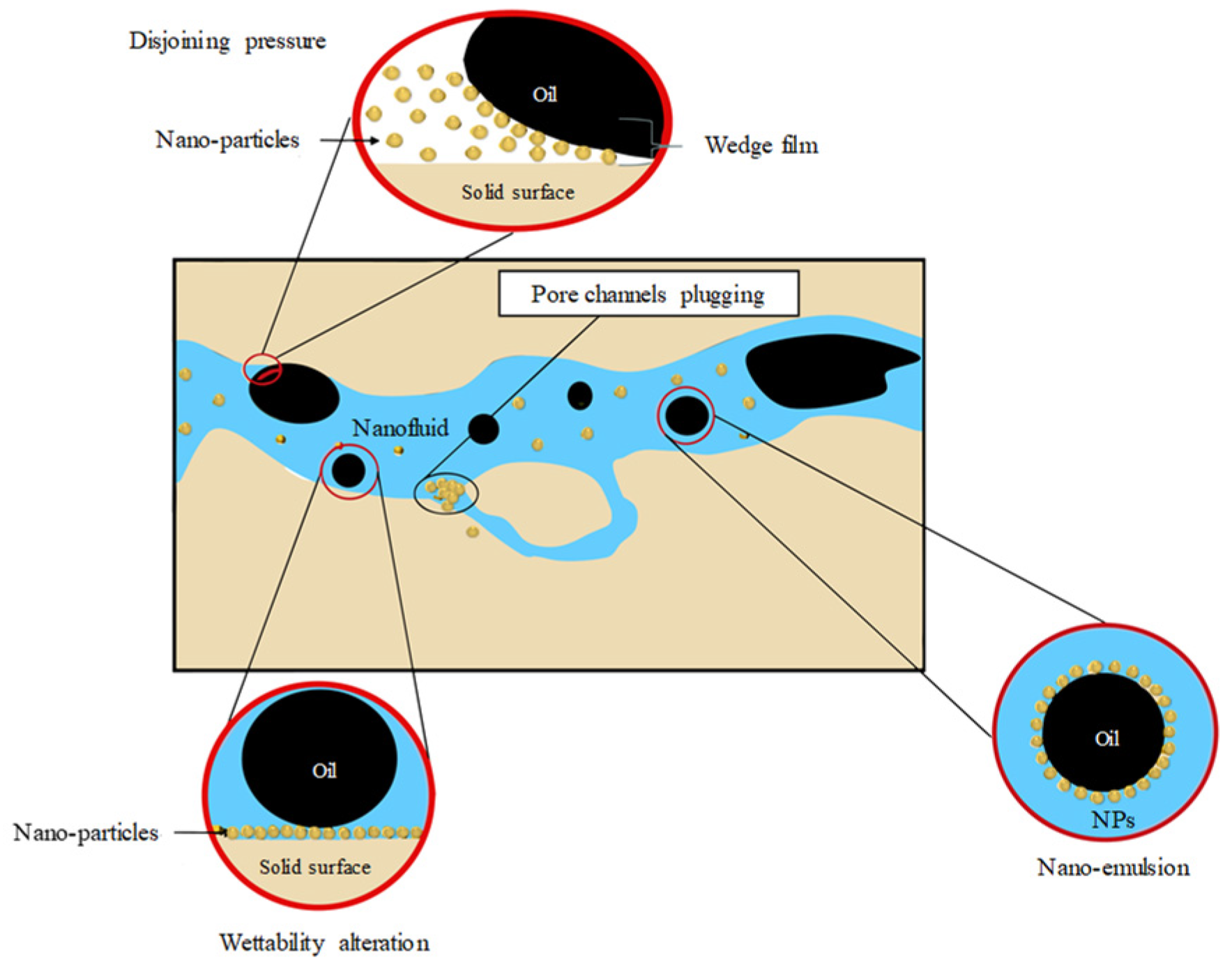 Processes 12 02269 g006