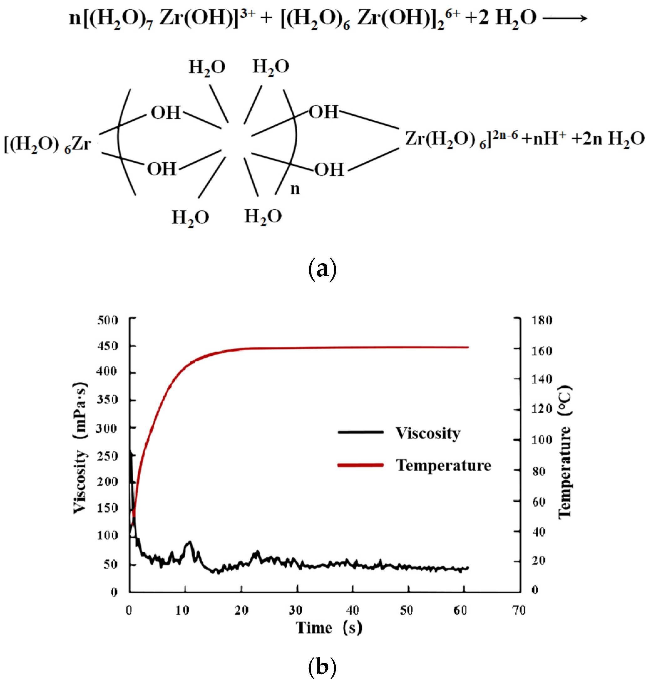 Processes 12 02269 g009