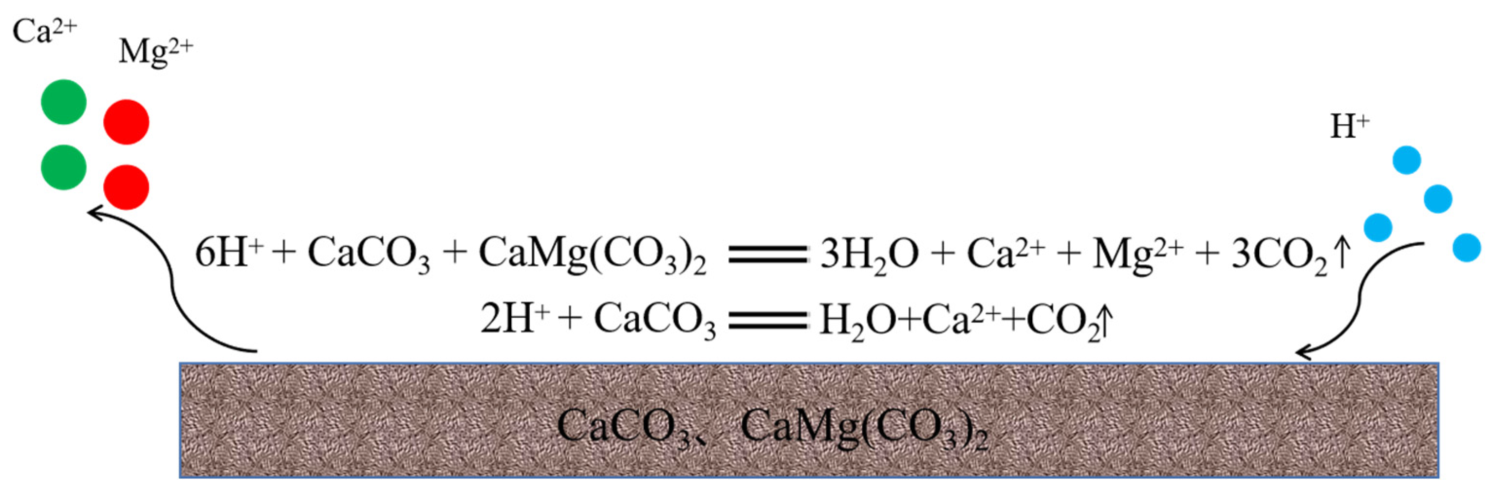 Processes 12 02269 g011