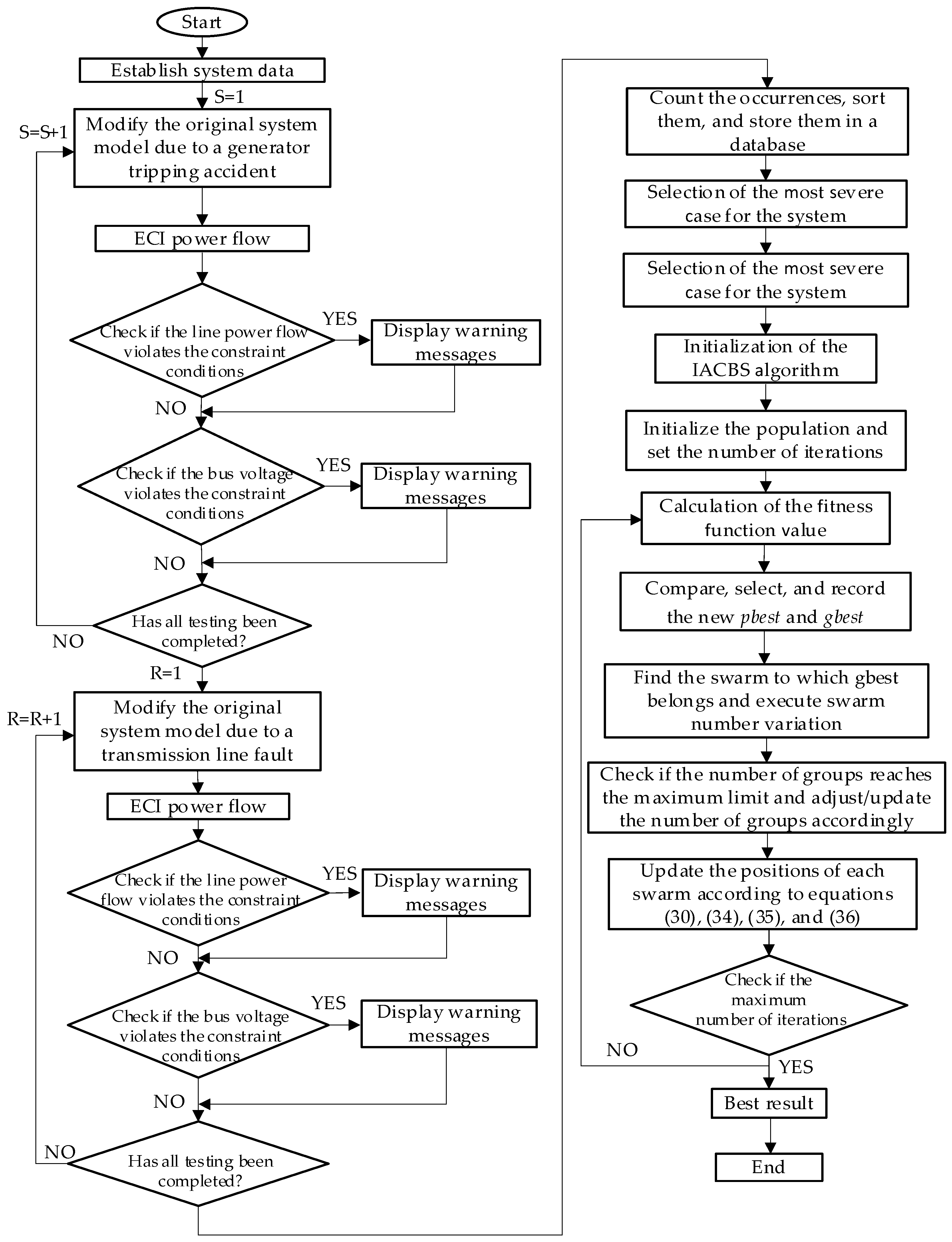 Processes 12 02272 g002