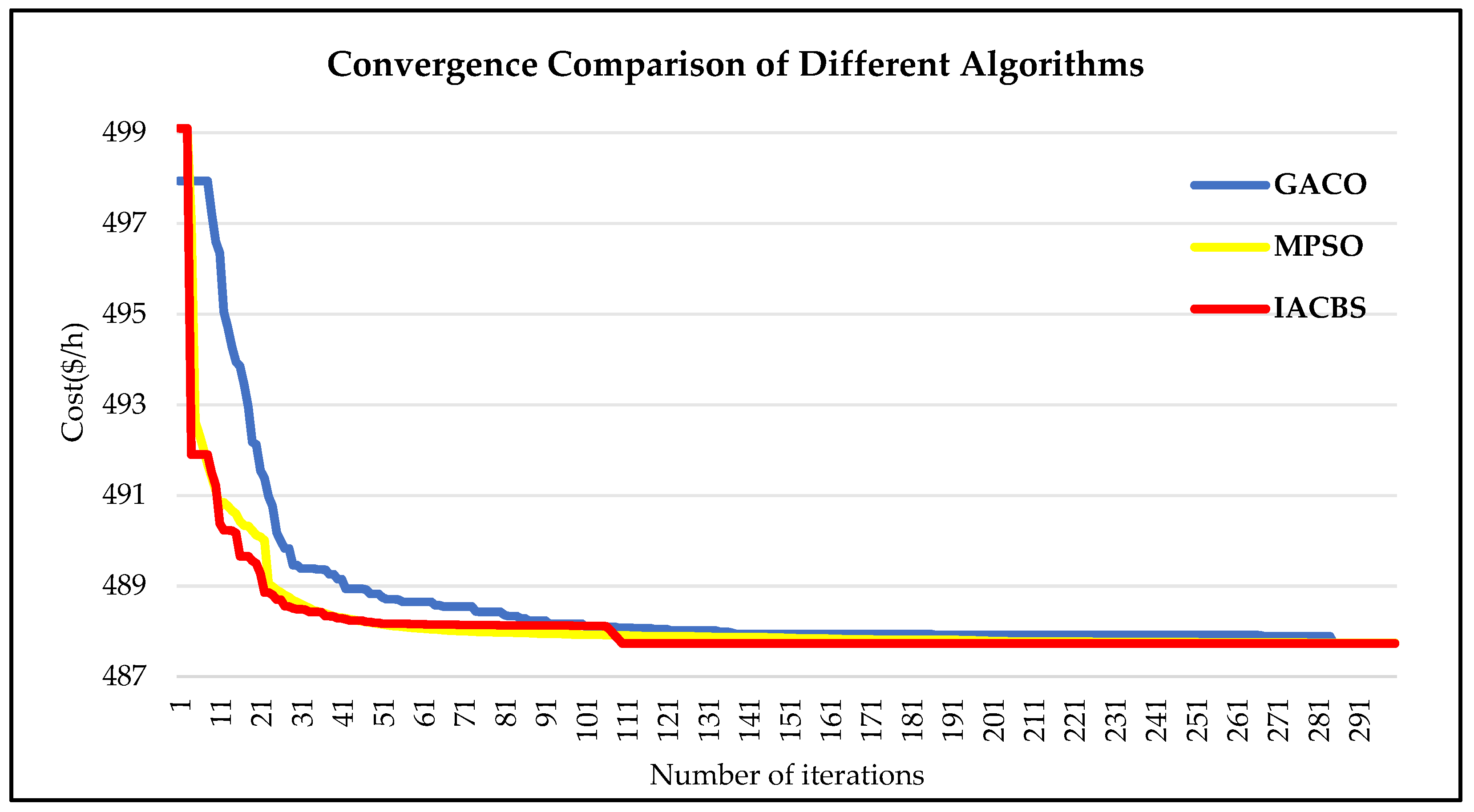 Processes 12 02272 g005