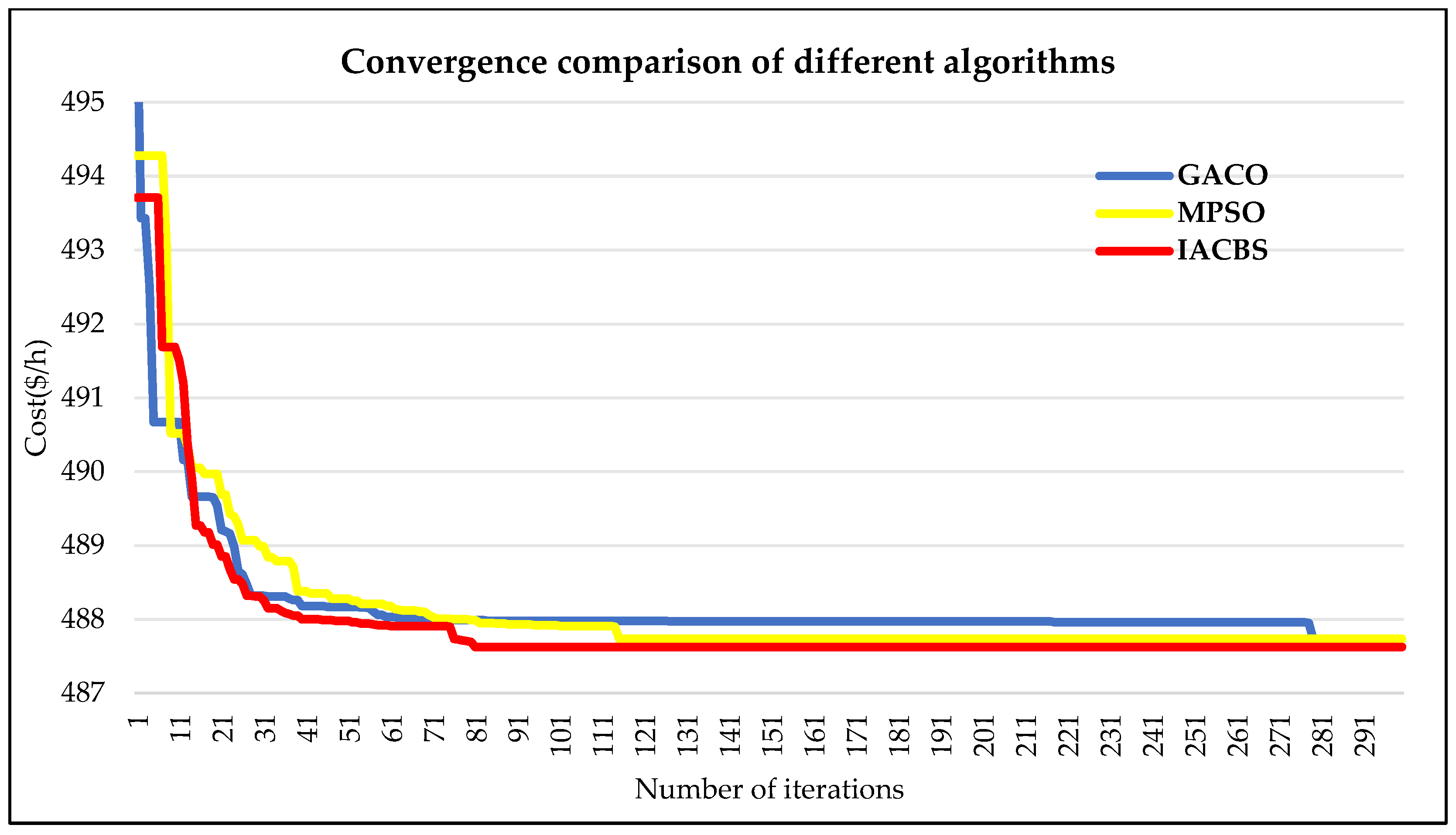 Processes 12 02272 g008