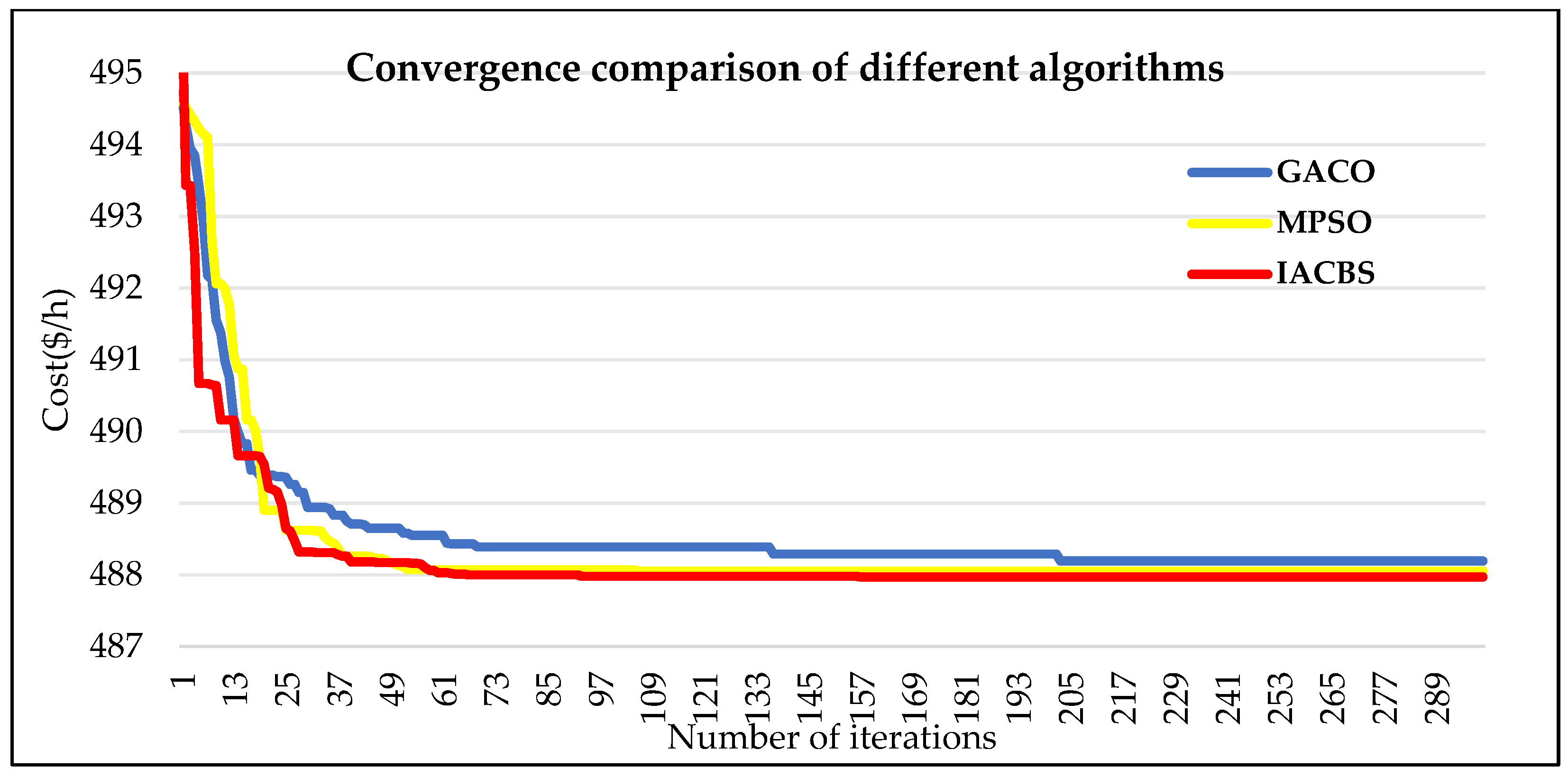 Processes 12 02272 g011