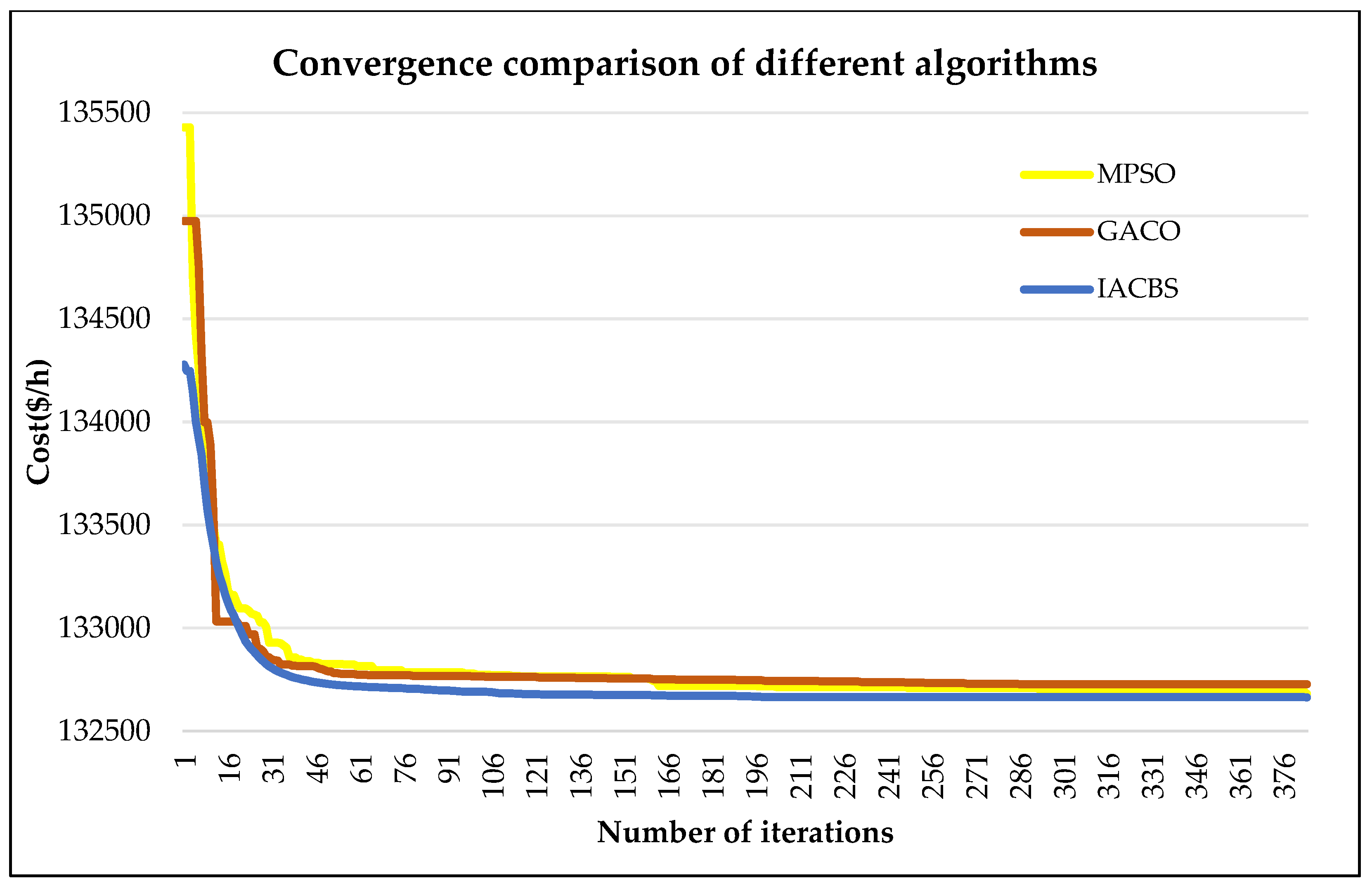 Processes 12 02272 g014