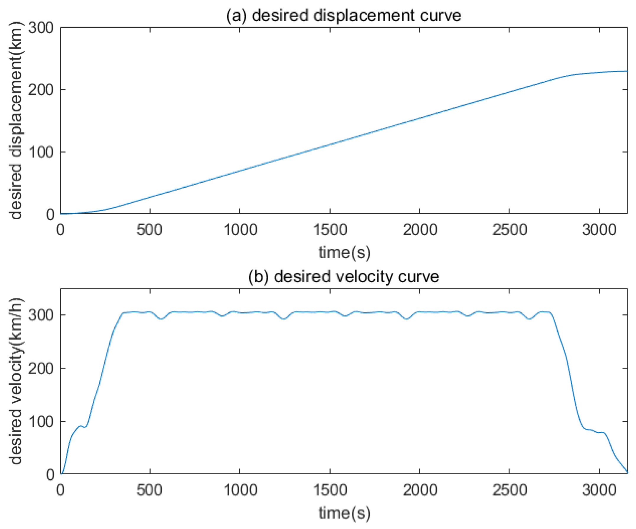 Processes 12 02274 g003