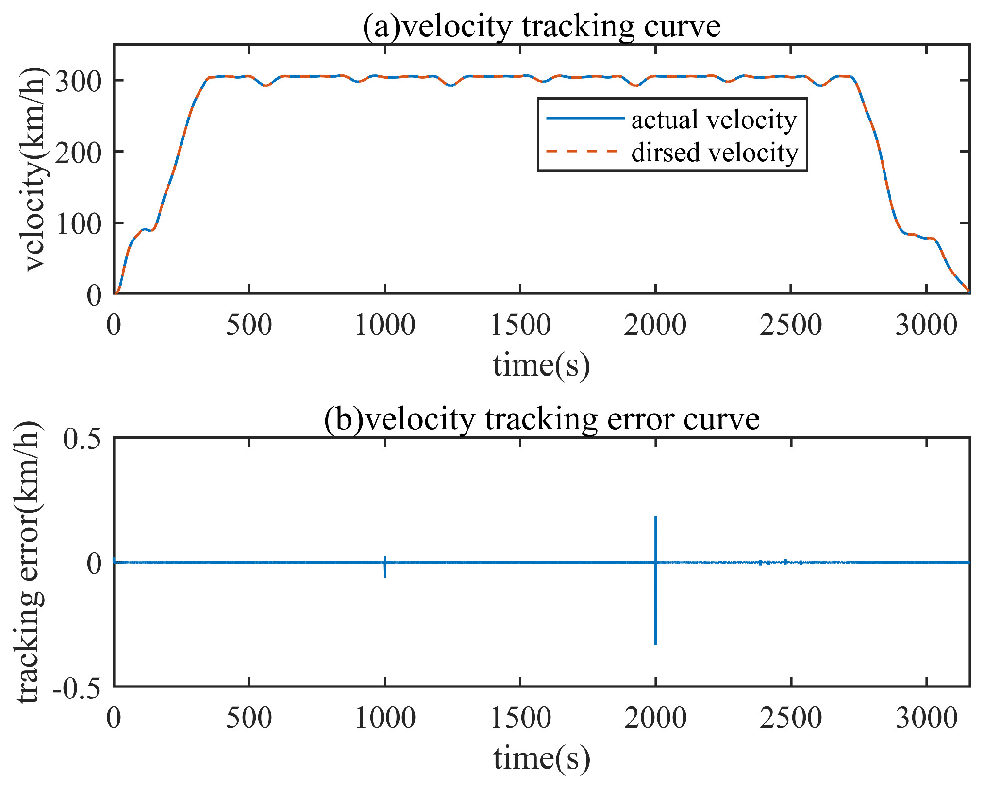 Processes 12 02274 g005