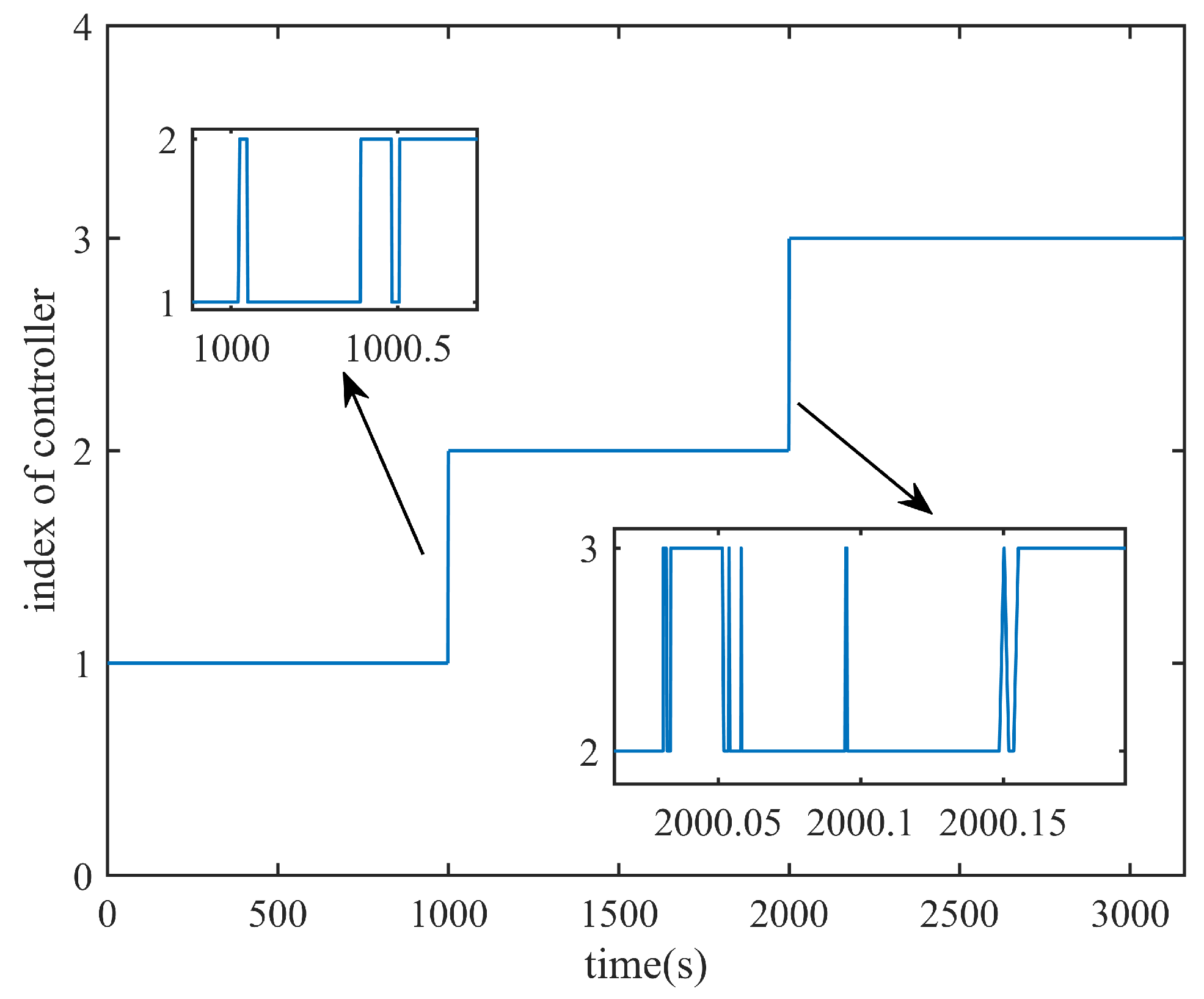 Processes 12 02274 g006
