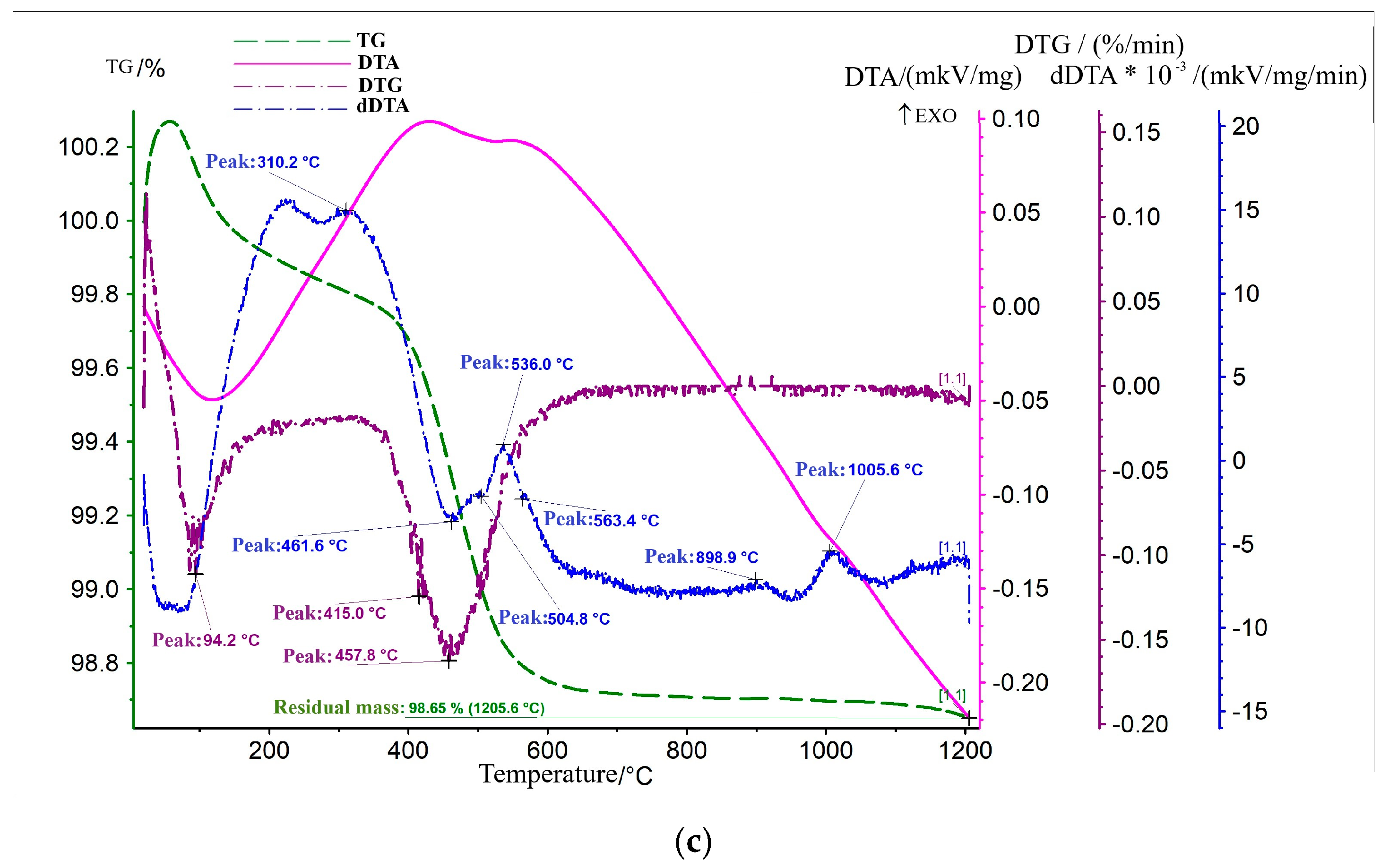 Processes 12 02276 g004b