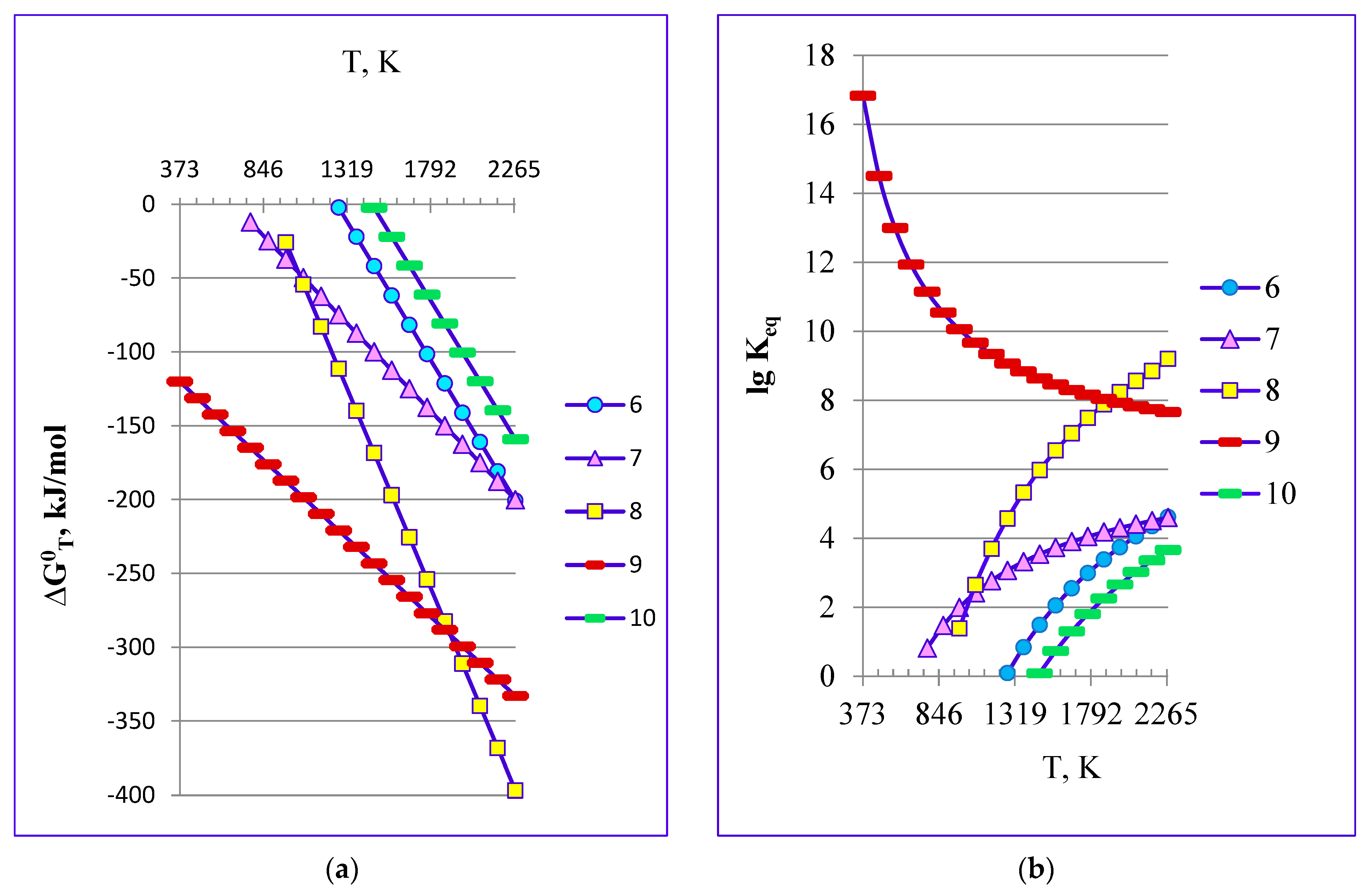 Processes 12 02276 g007