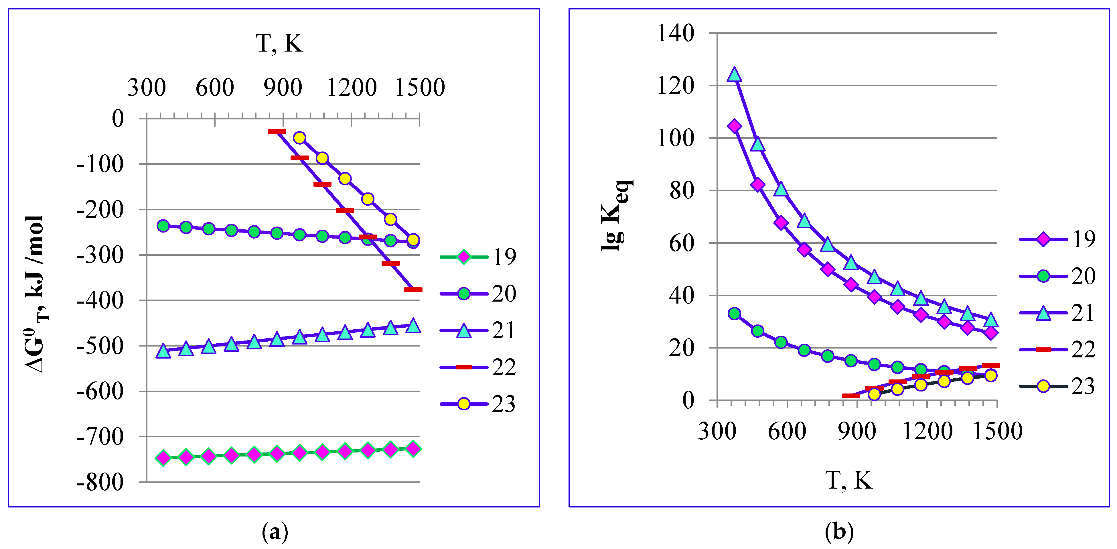 Processes 12 02276 g009