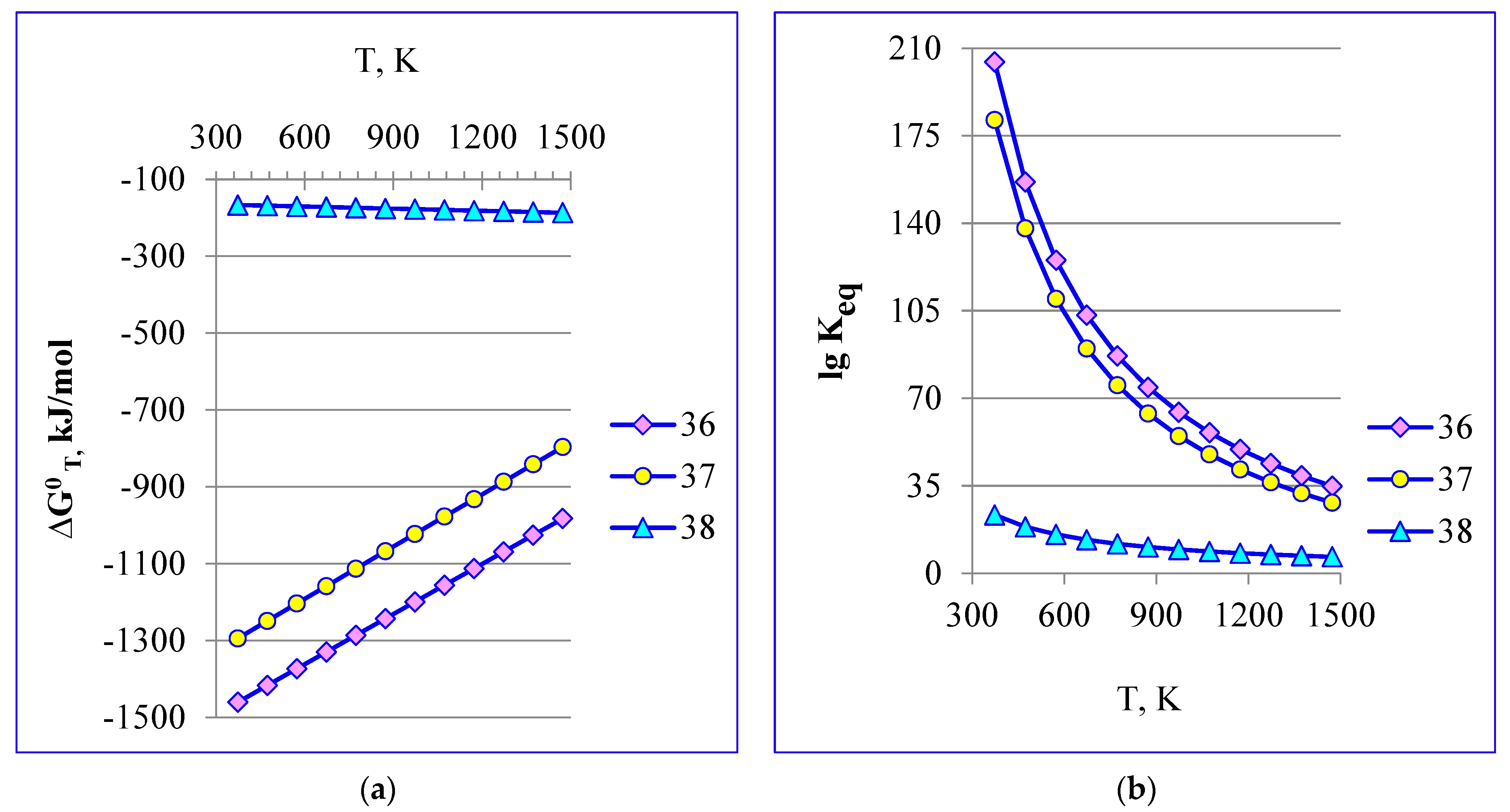Processes 12 02276 g013