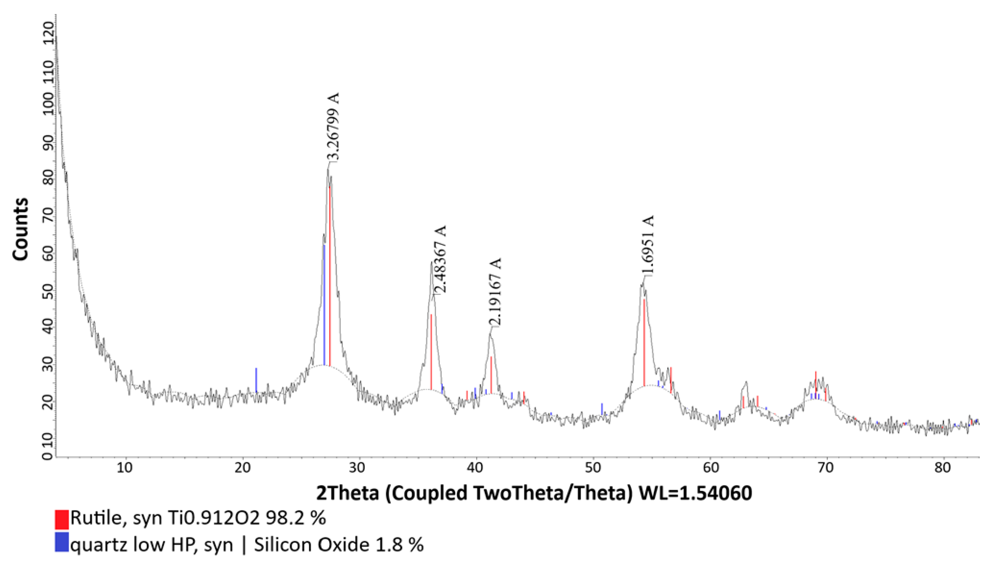 Processes 12 02276 g015