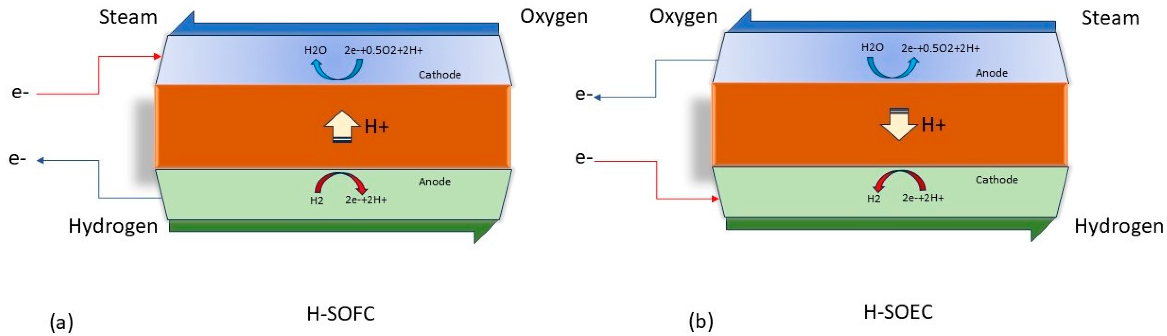 Processes 12 02278 g001