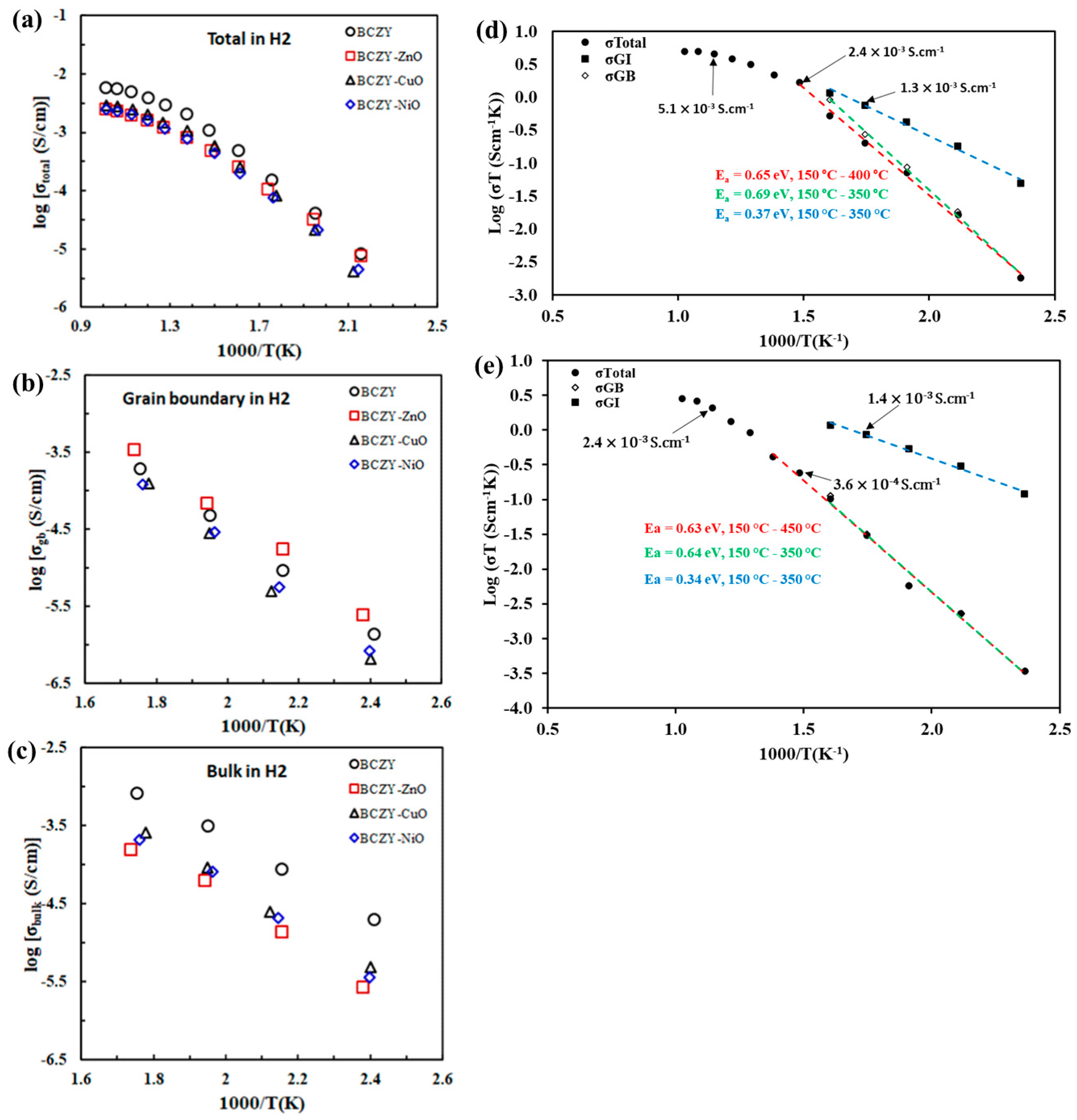 Processes 12 02278 g003