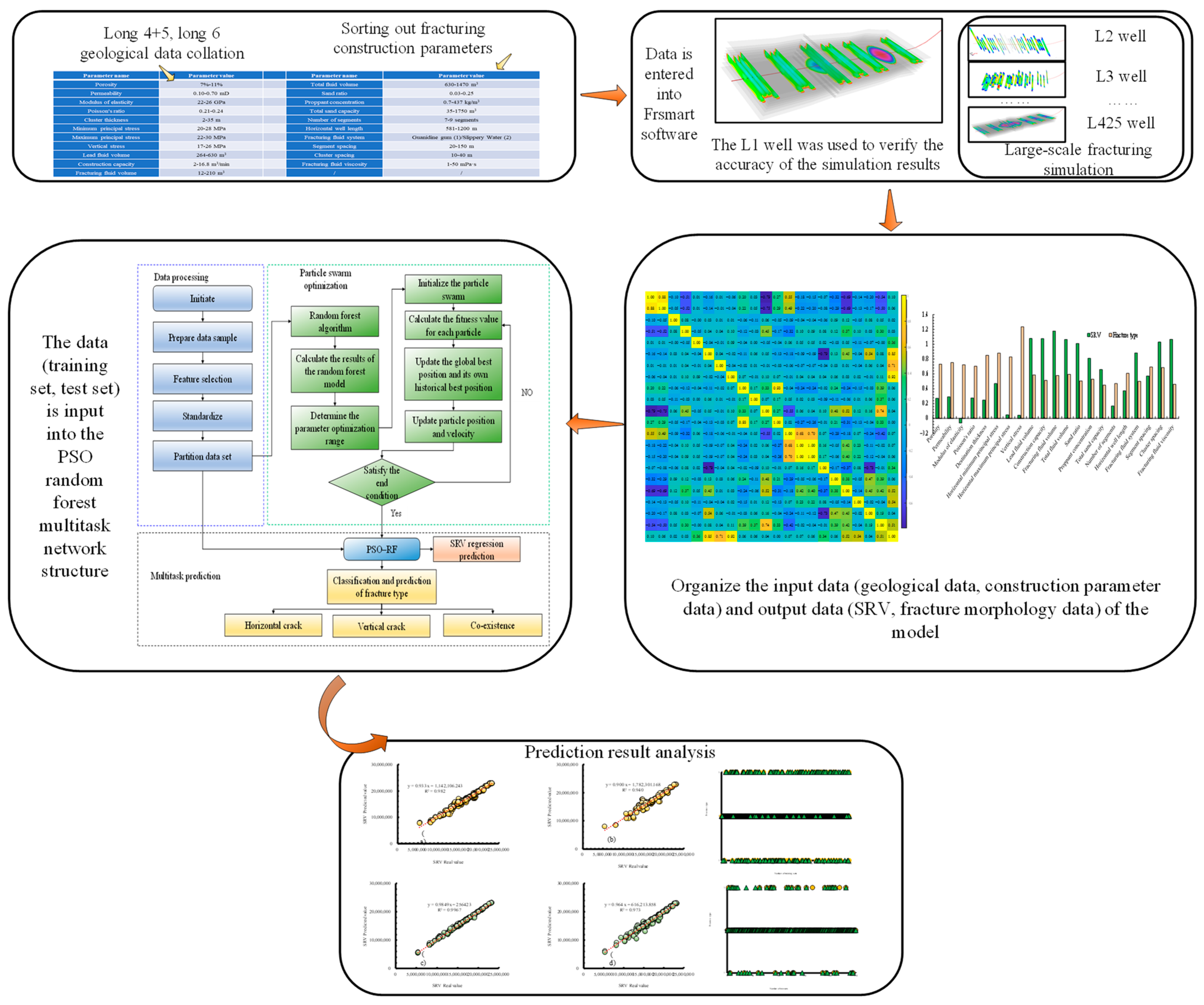 Multi-Task Learning Network-Based Prediction of Hydraulic