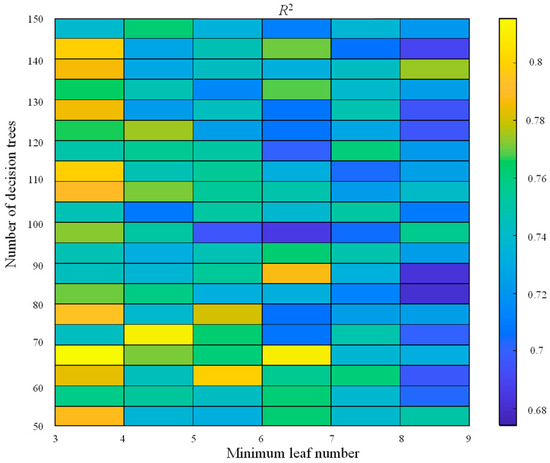 Multi-Task Learning Network-Based Prediction of Hydraulic