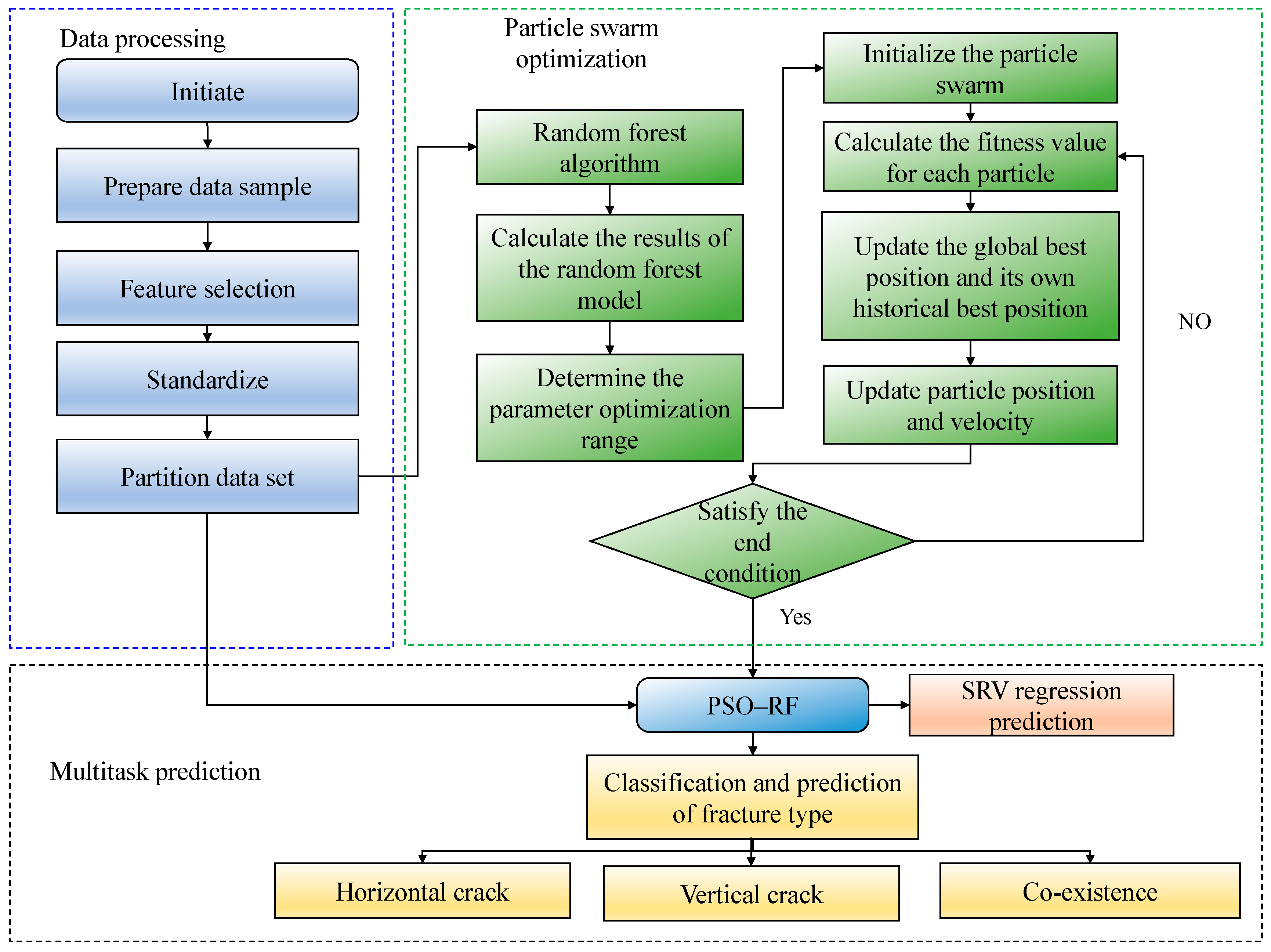 Processes 12 02279 g009