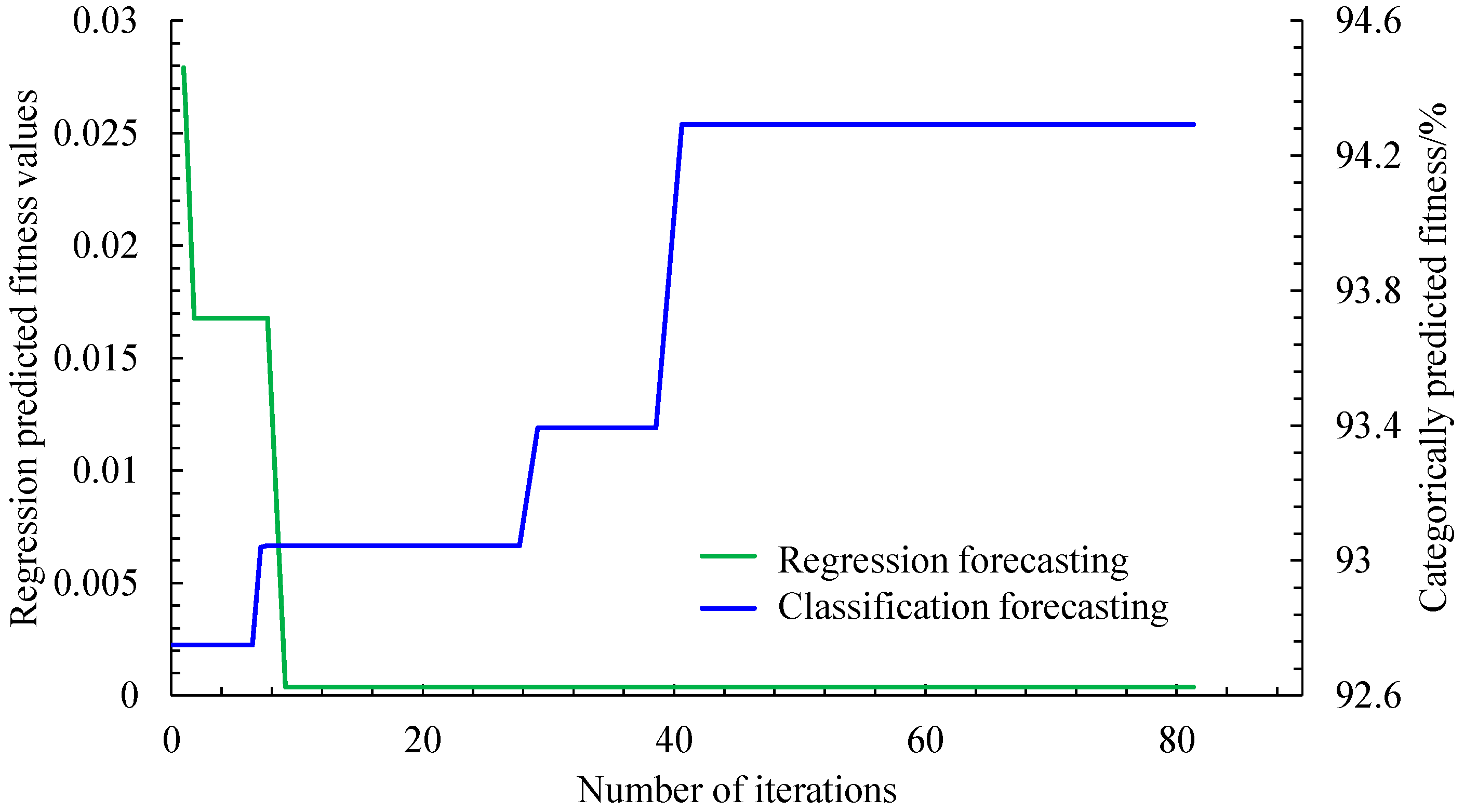 Processes 12 02279 g010