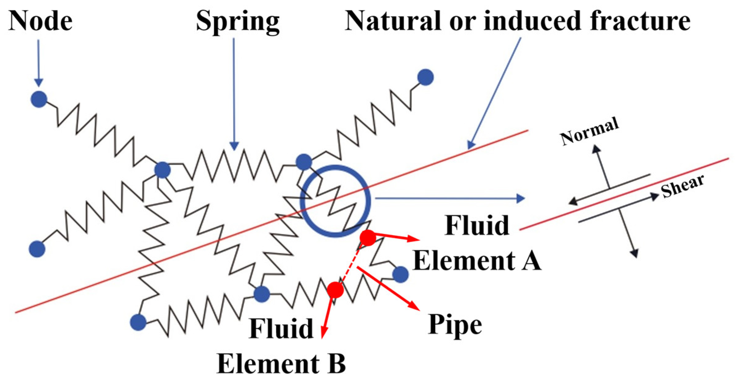Processes 12 02280 g005