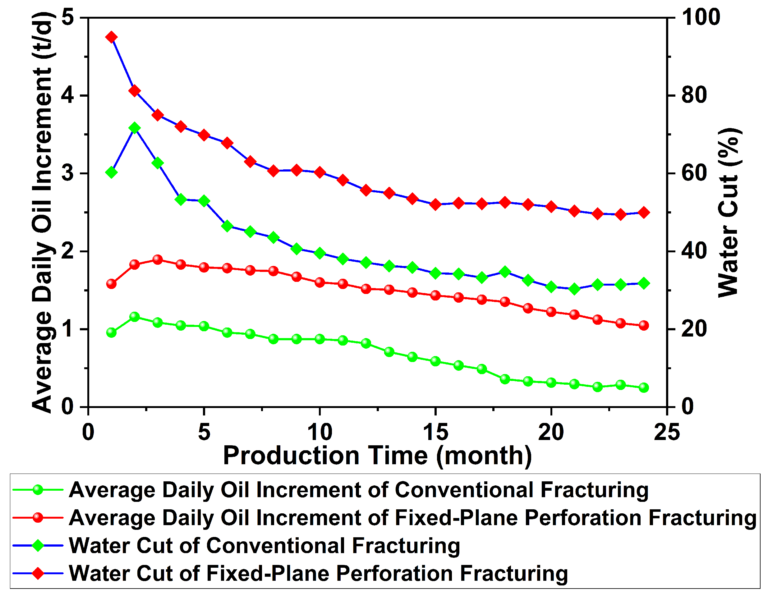 Processes 12 02280 g018