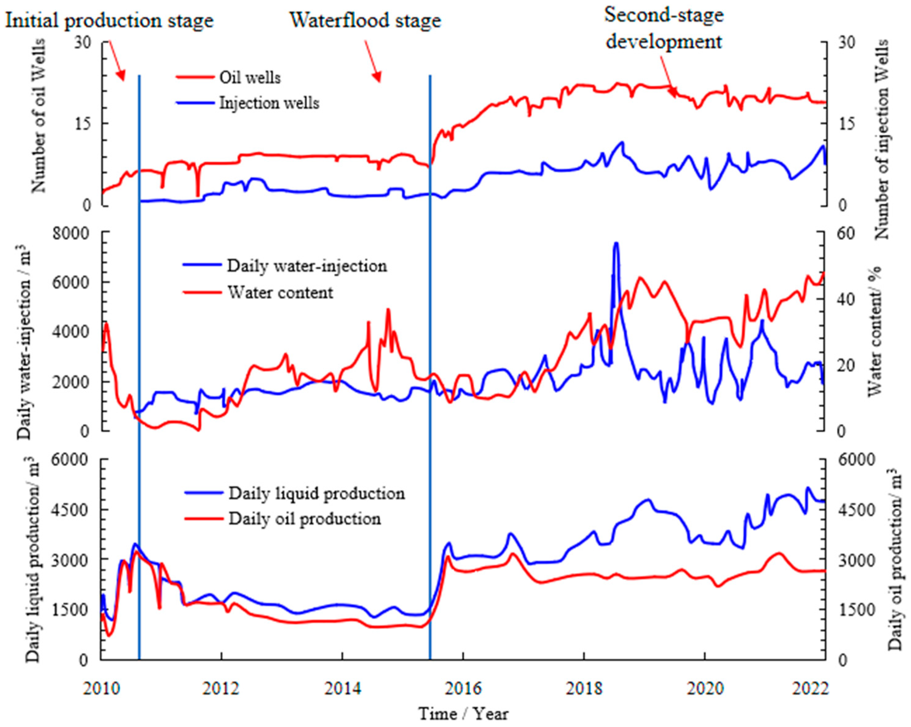 Processes 12 02281 g001