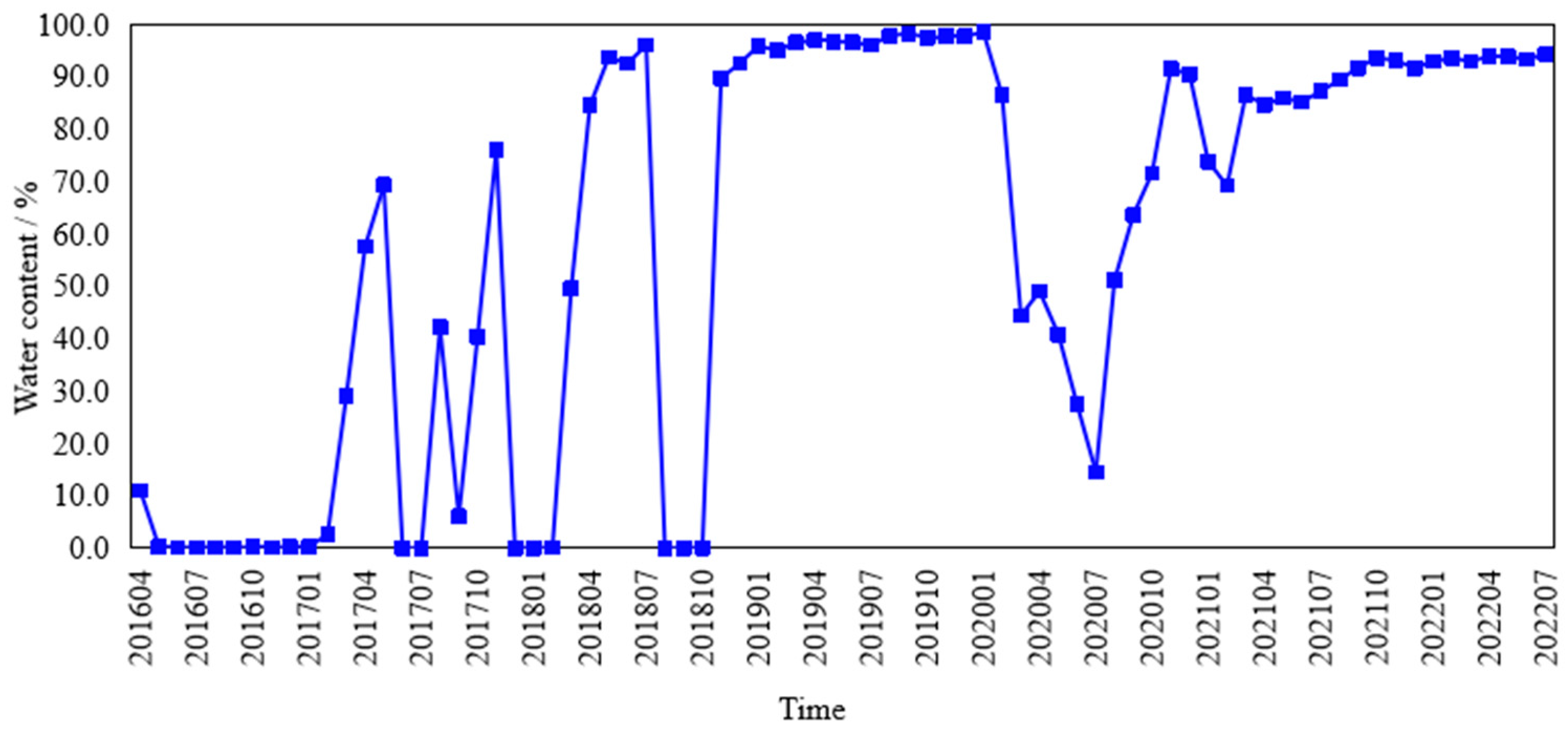Processes 12 02281 g003