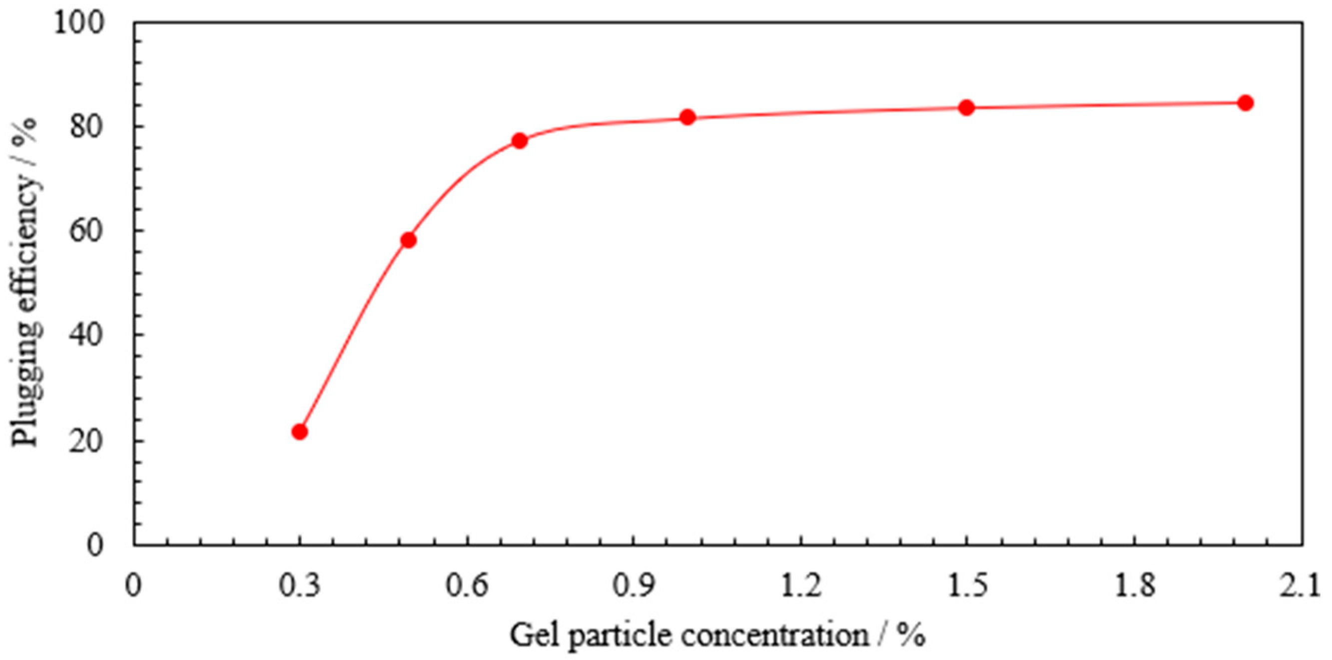 Processes 12 02281 g013