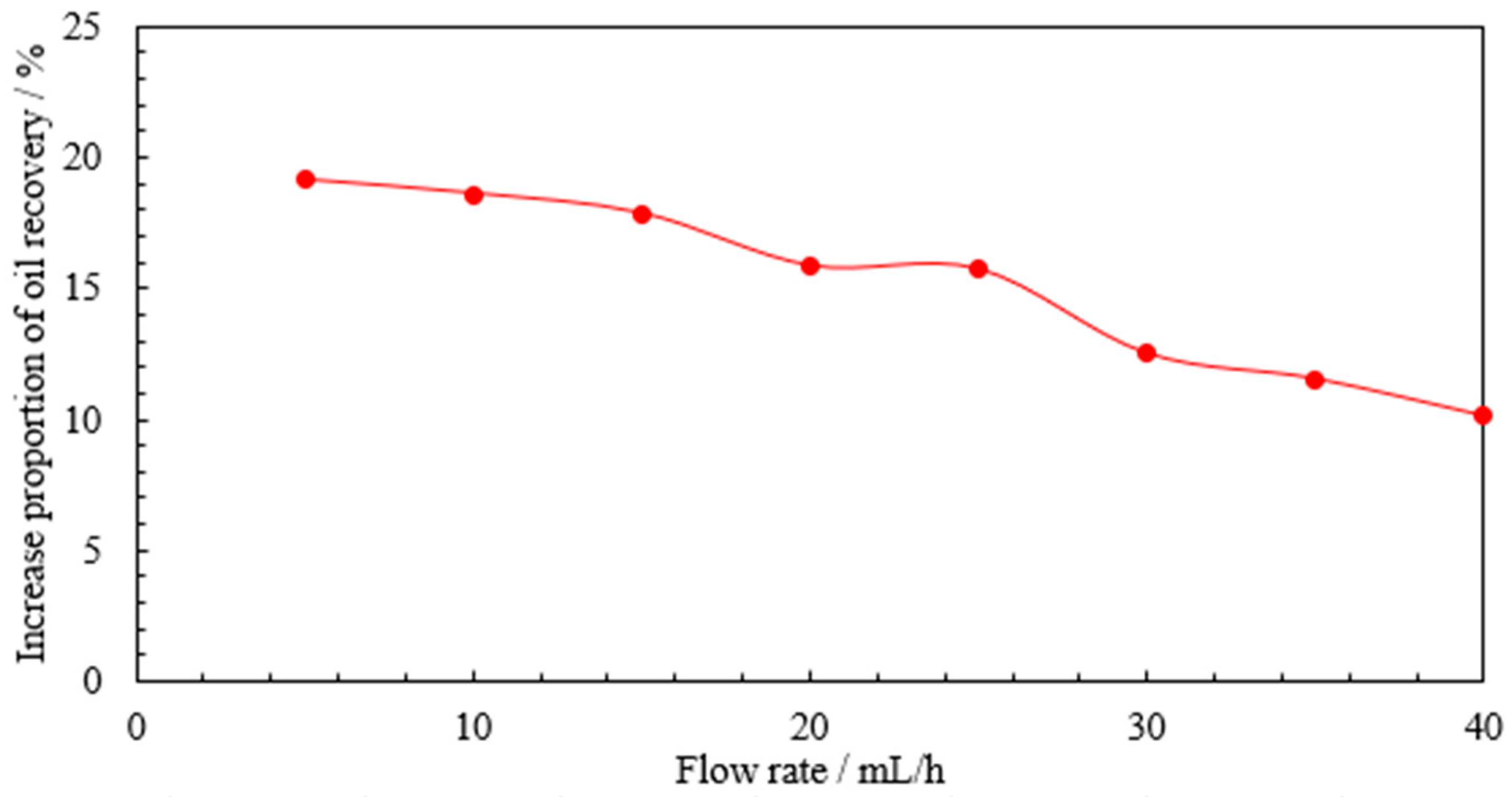 Processes 12 02281 g014