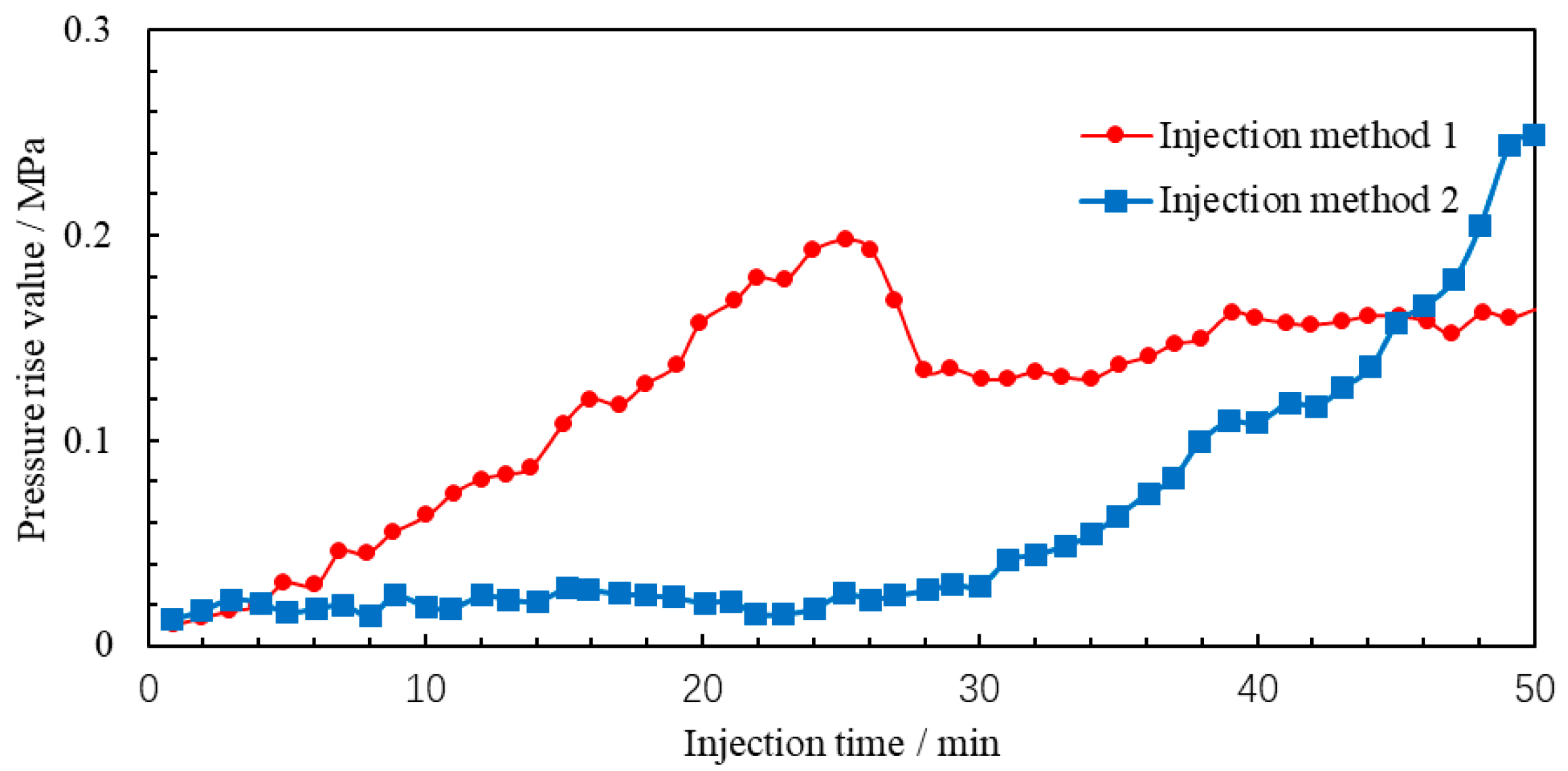 Processes 12 02281 g016