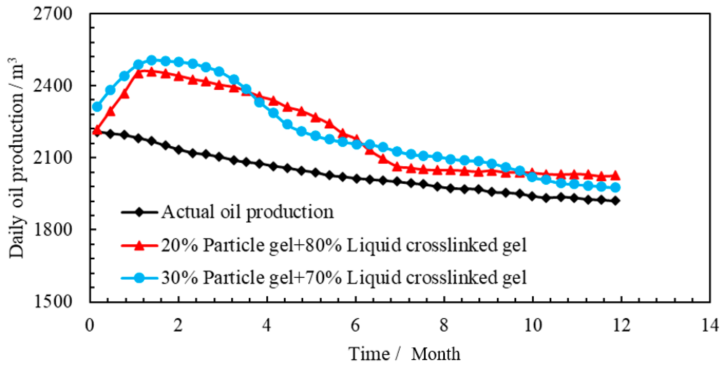 Processes 12 02281 g017