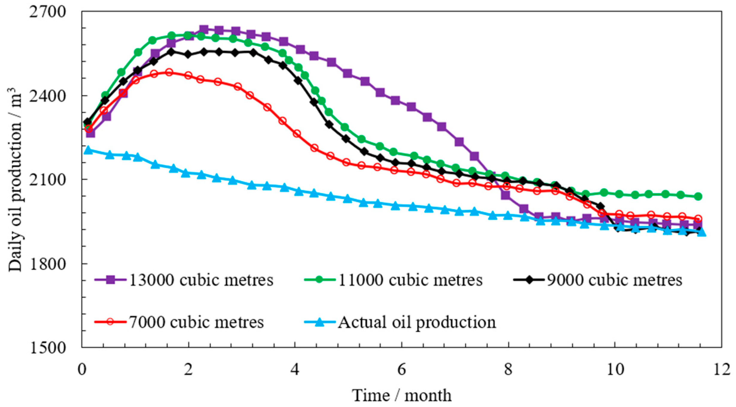 Processes 12 02281 g018