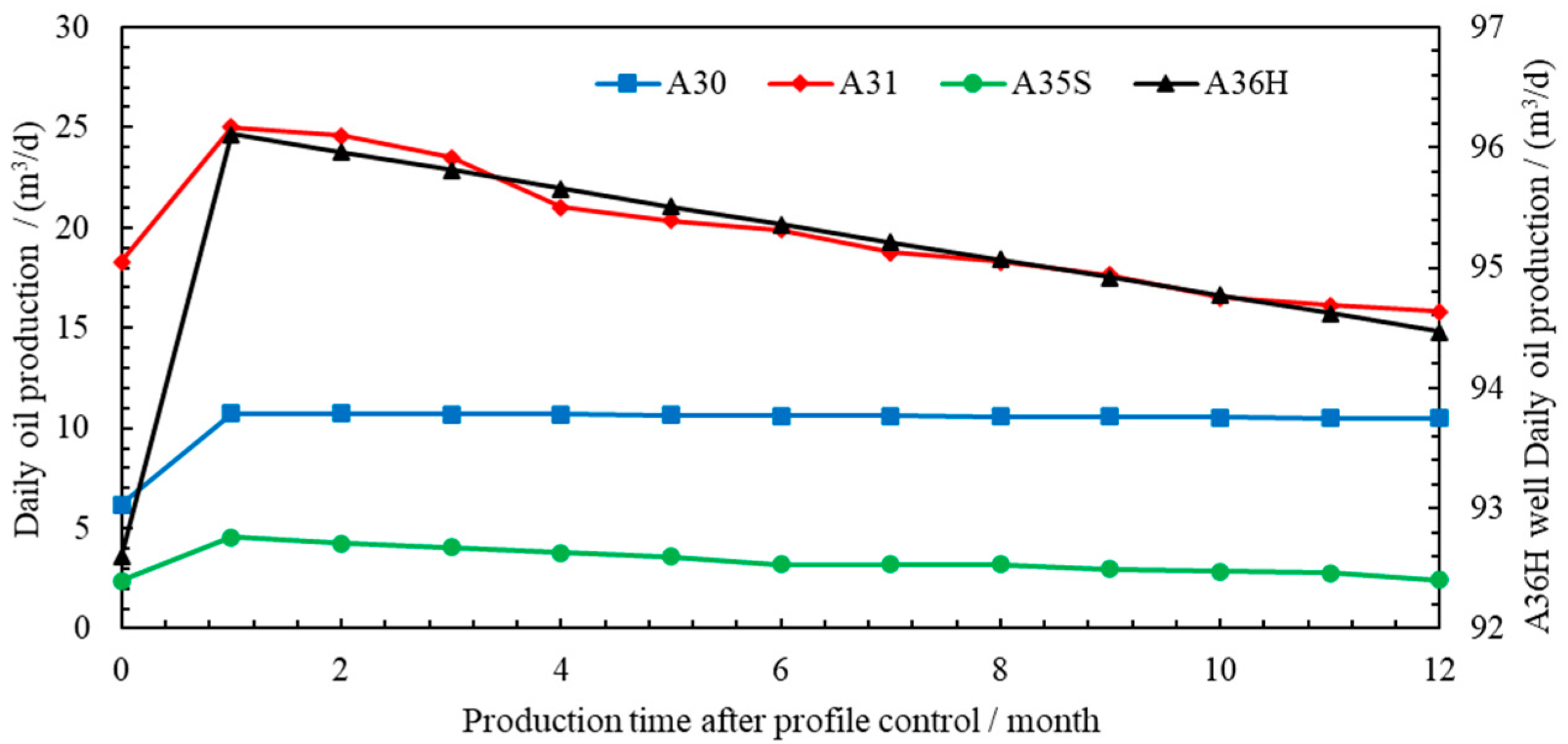 Processes 12 02281 g019