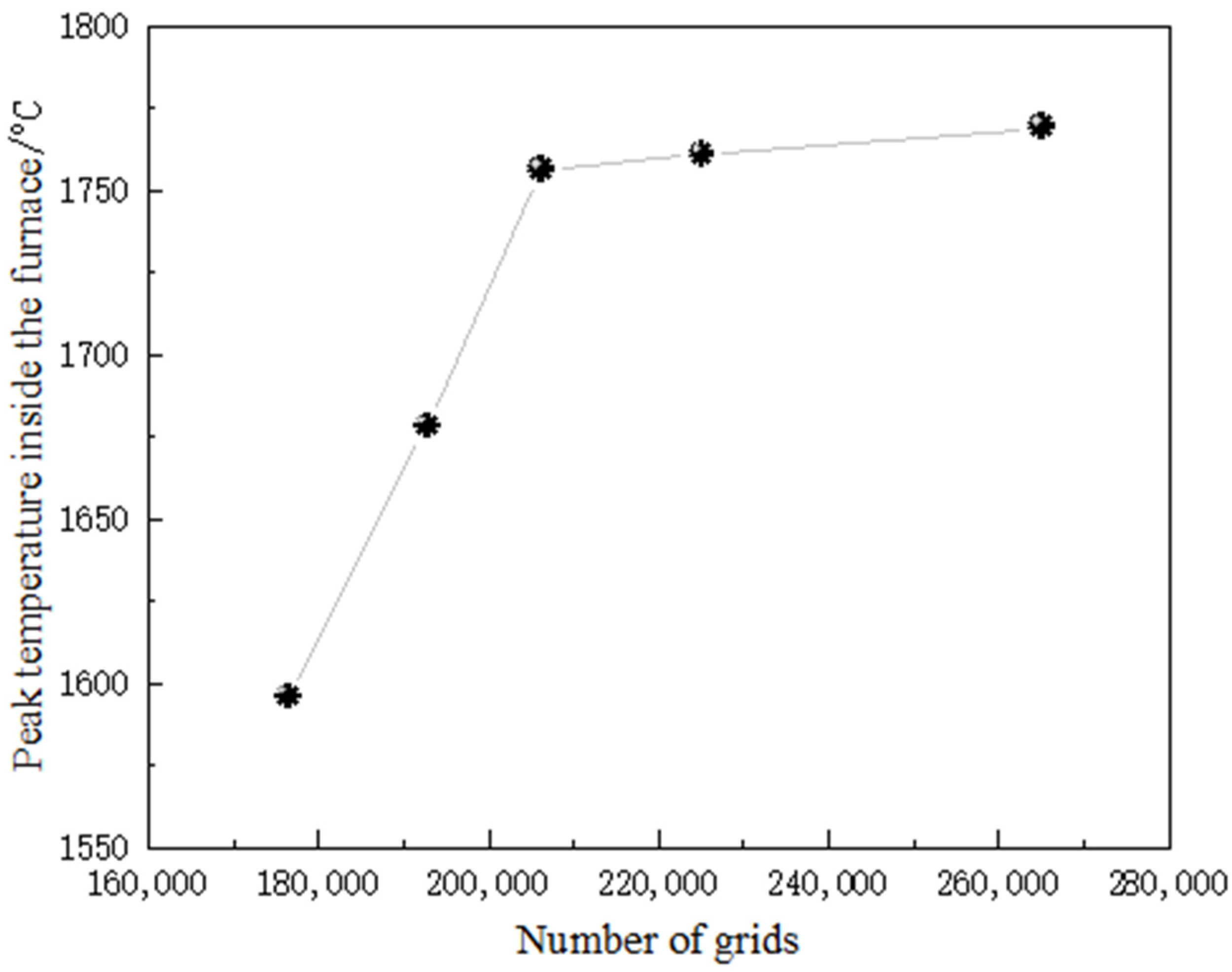 Processes 12 02282 g003