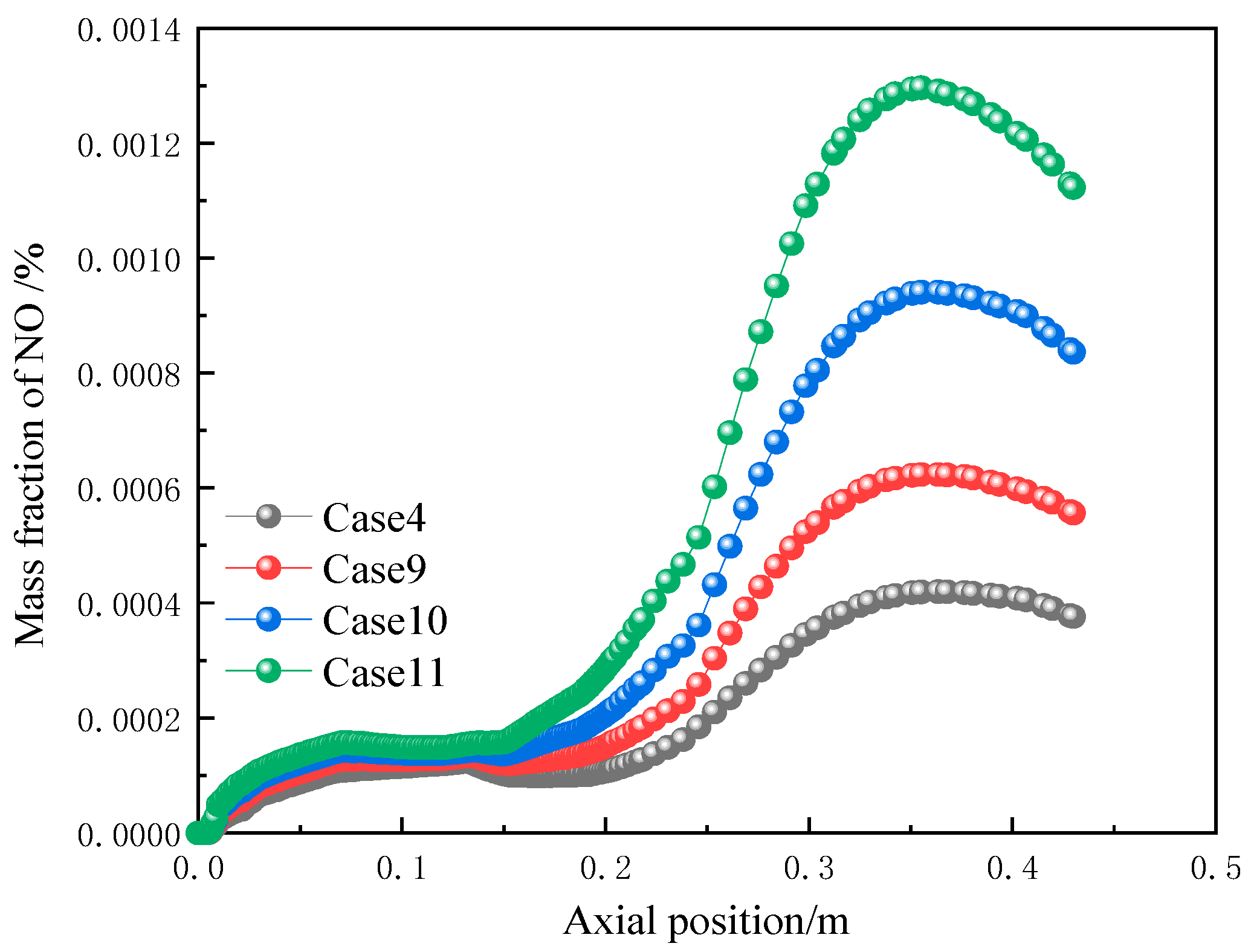 Processes 12 02282 g010