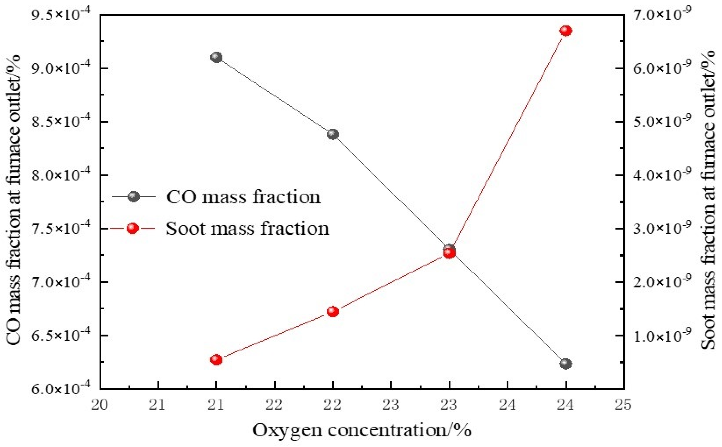 Processes 12 02282 g011