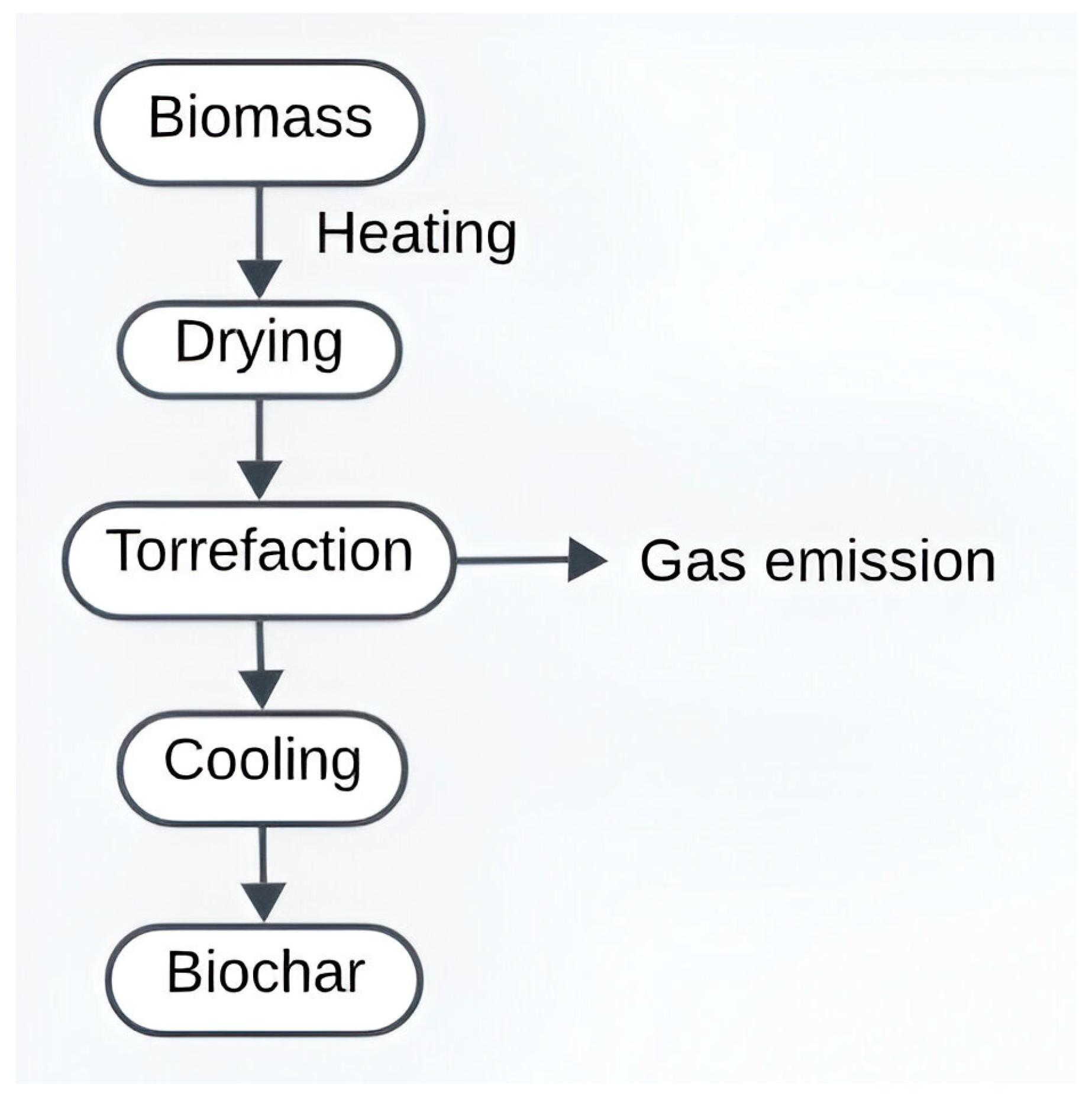 Processes 12 02283 g001