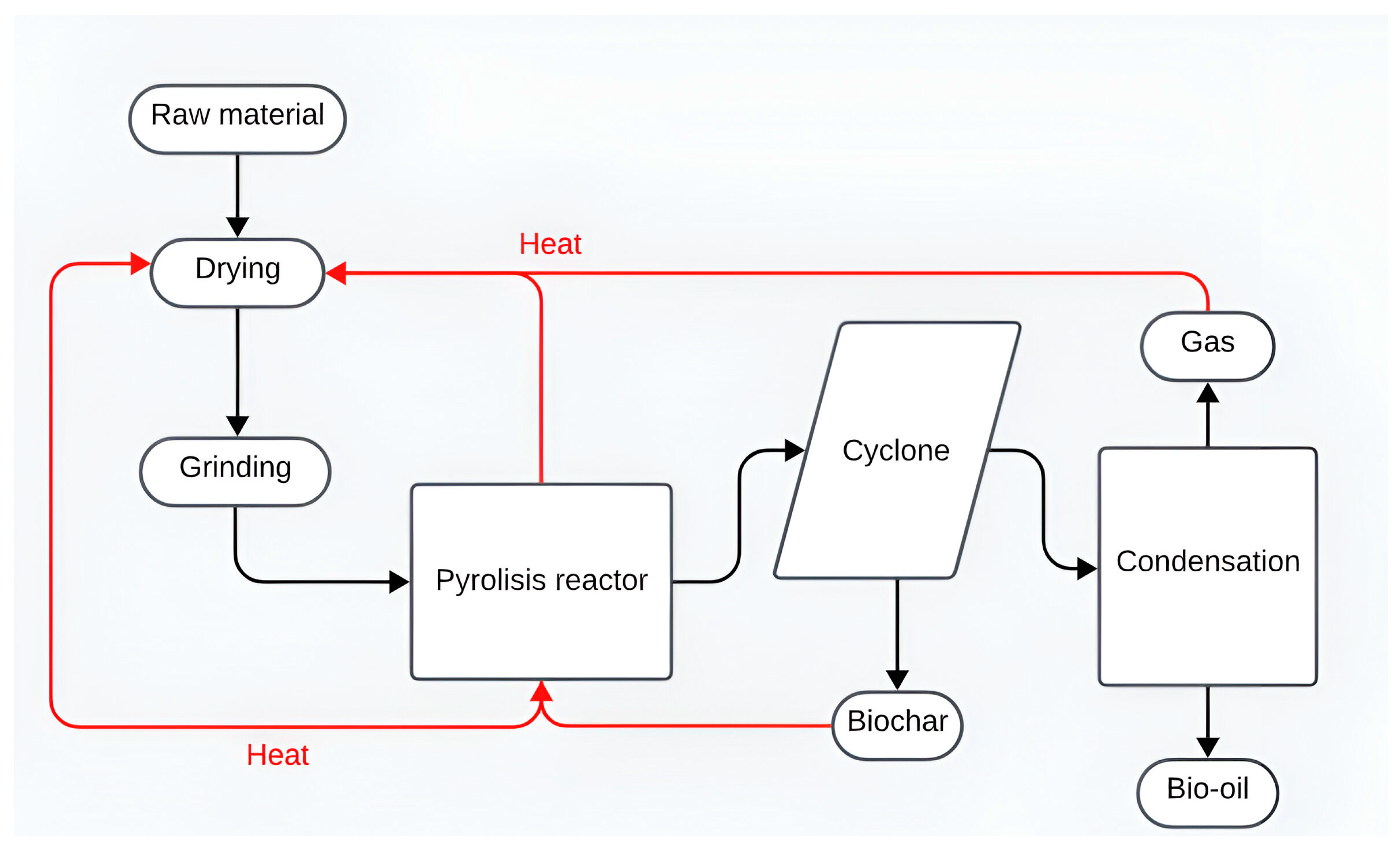 Processes 12 02283 g002