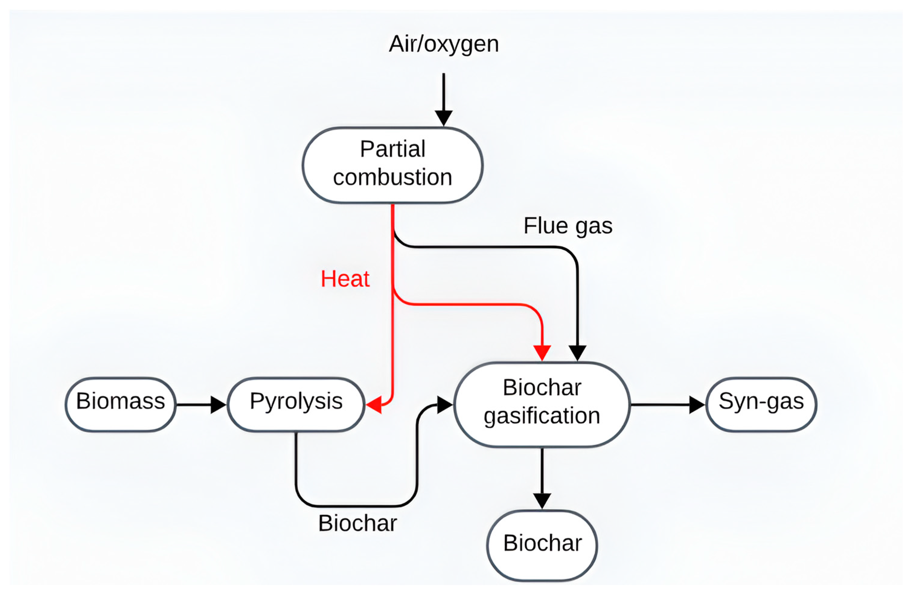 Processes 12 02283 g003