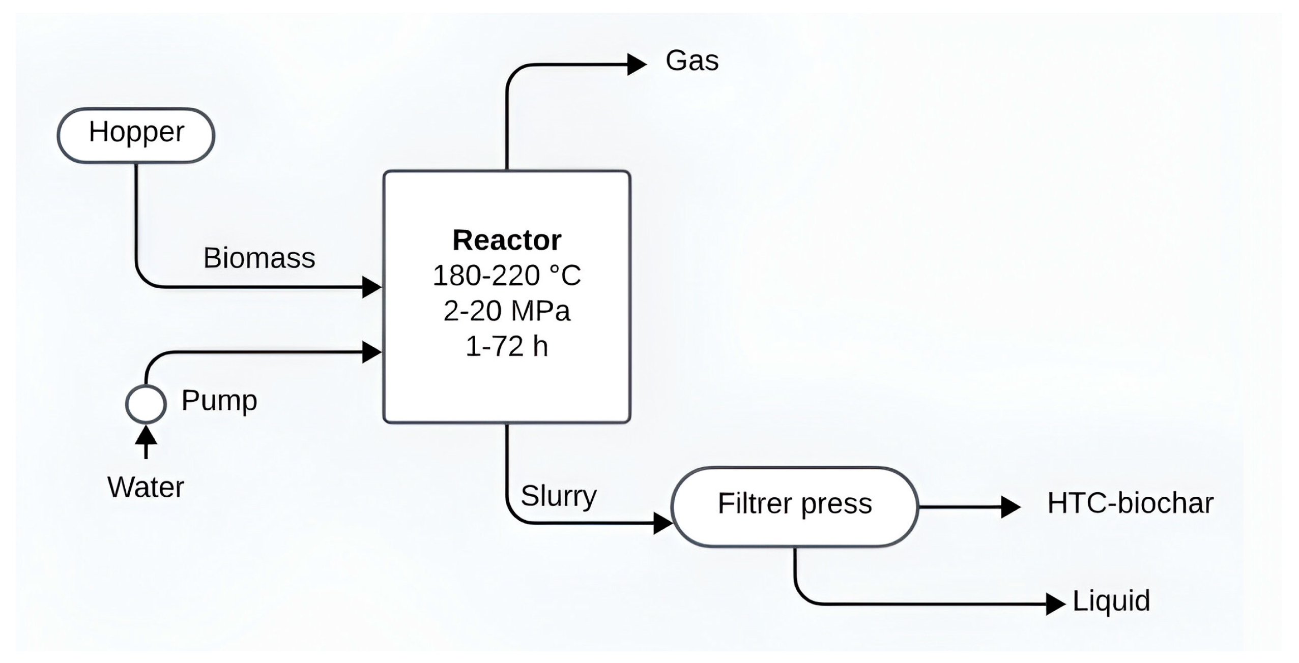 Processes 12 02283 g004