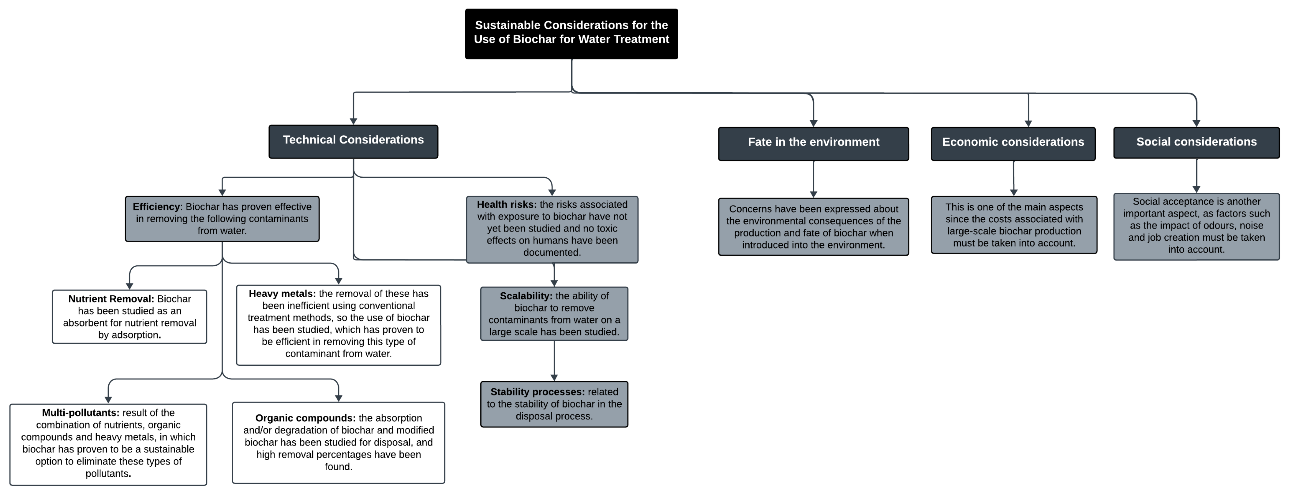 Processes 12 02283 g005