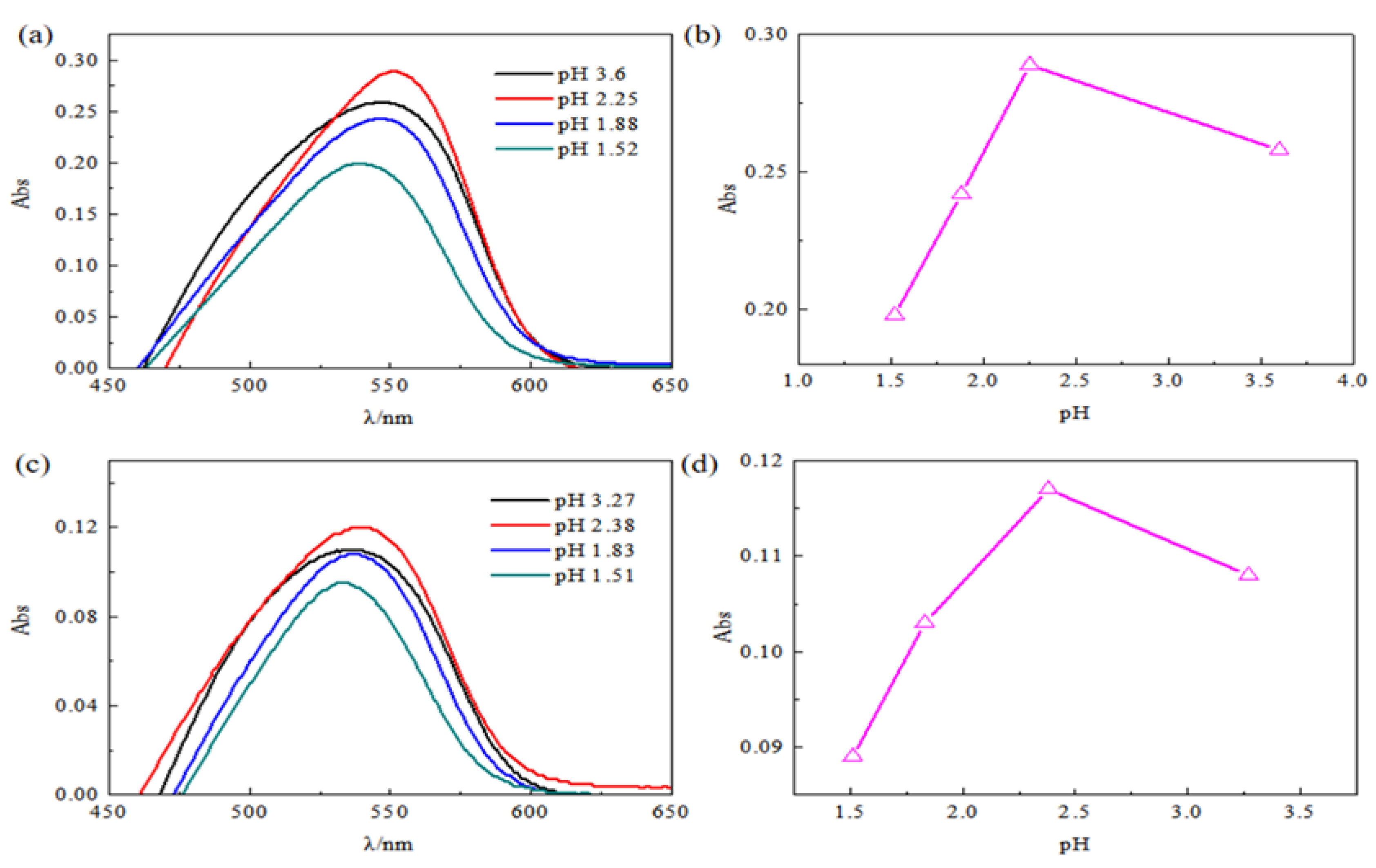 Processes 12 02286 g001