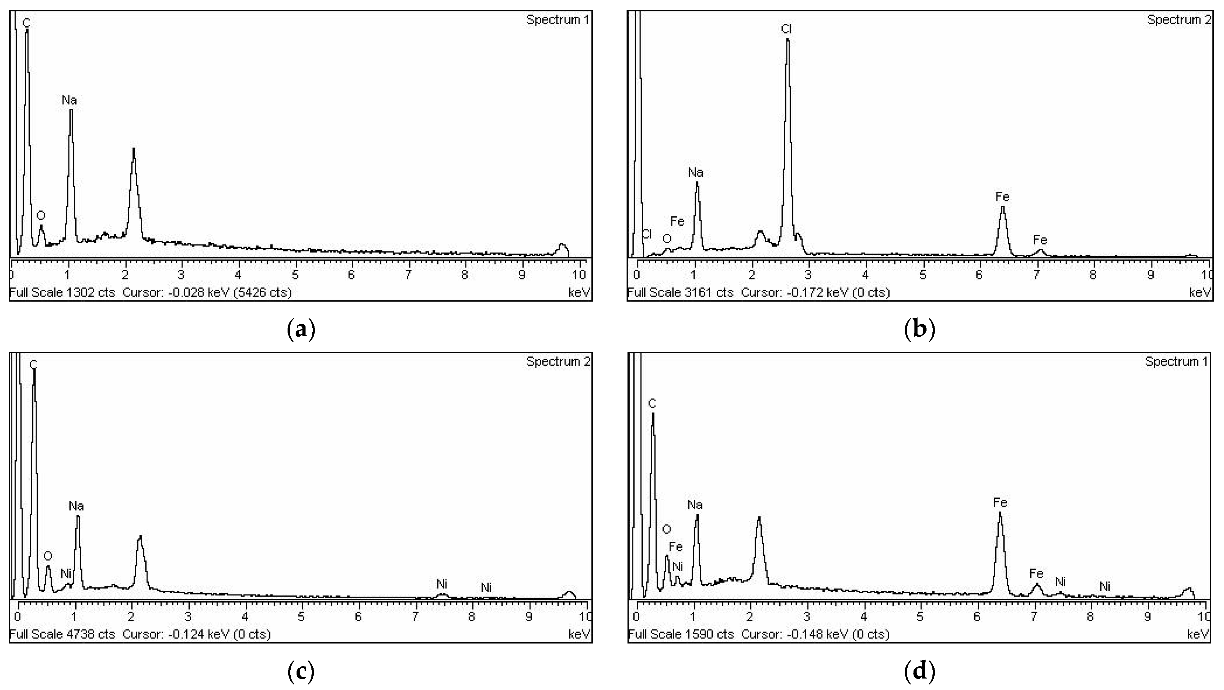 Processes 12 02287 g002
