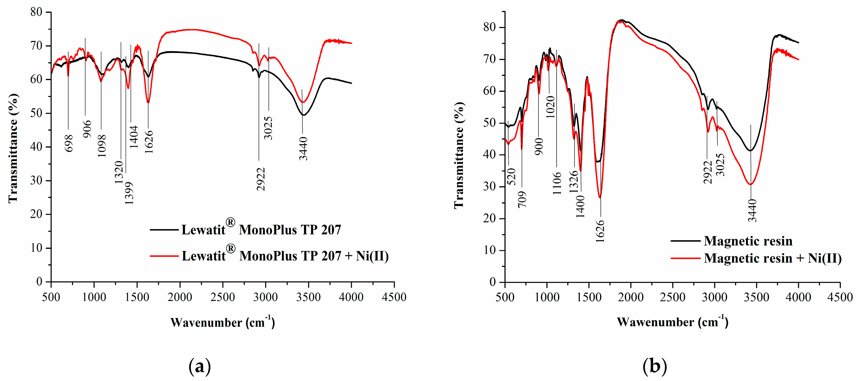 Processes 12 02287 g004