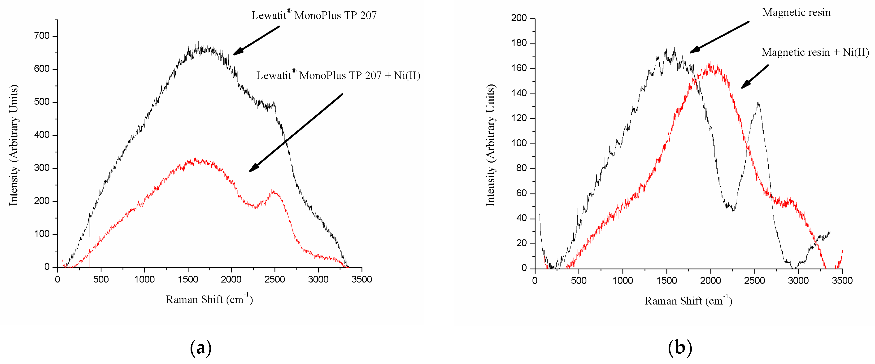 Processes 12 02287 g005