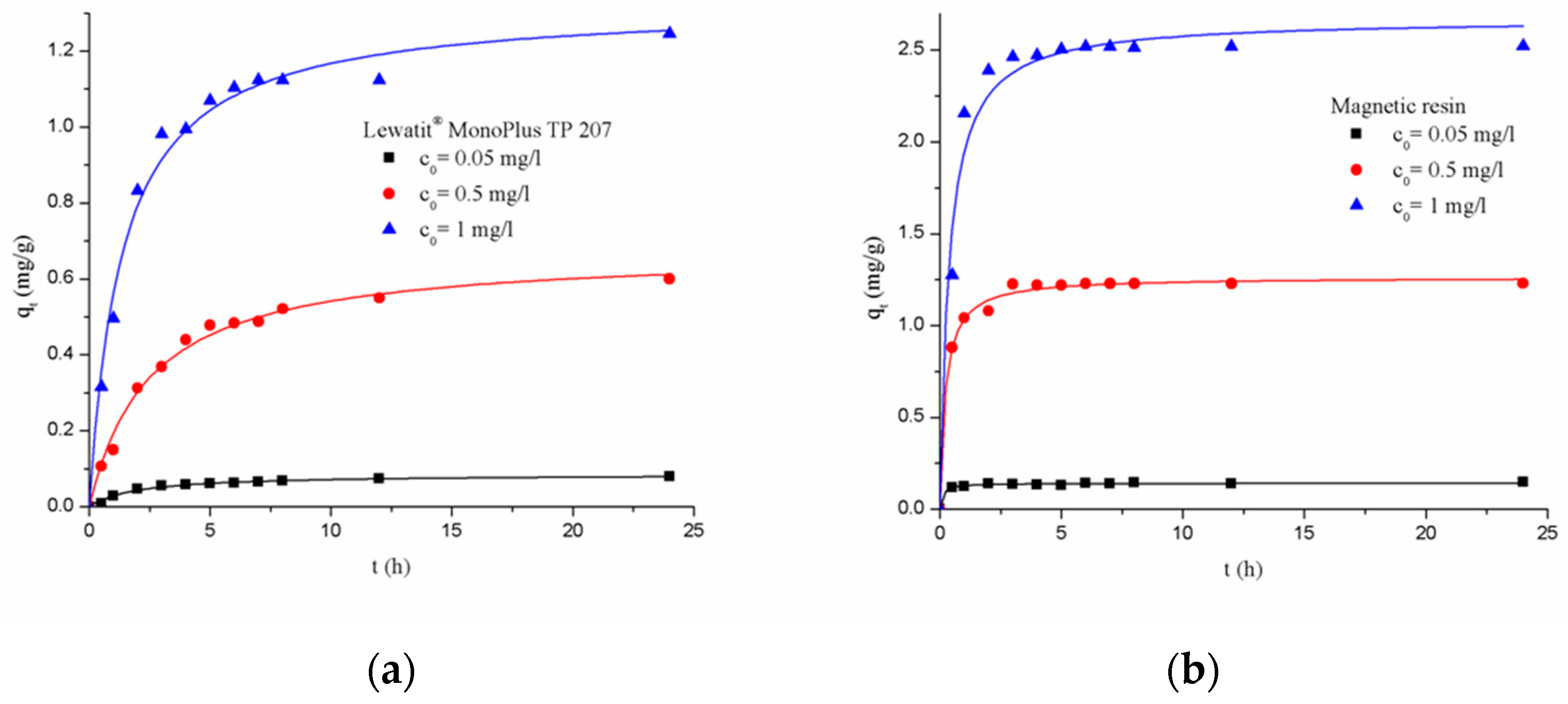 Processes 12 02287 g006