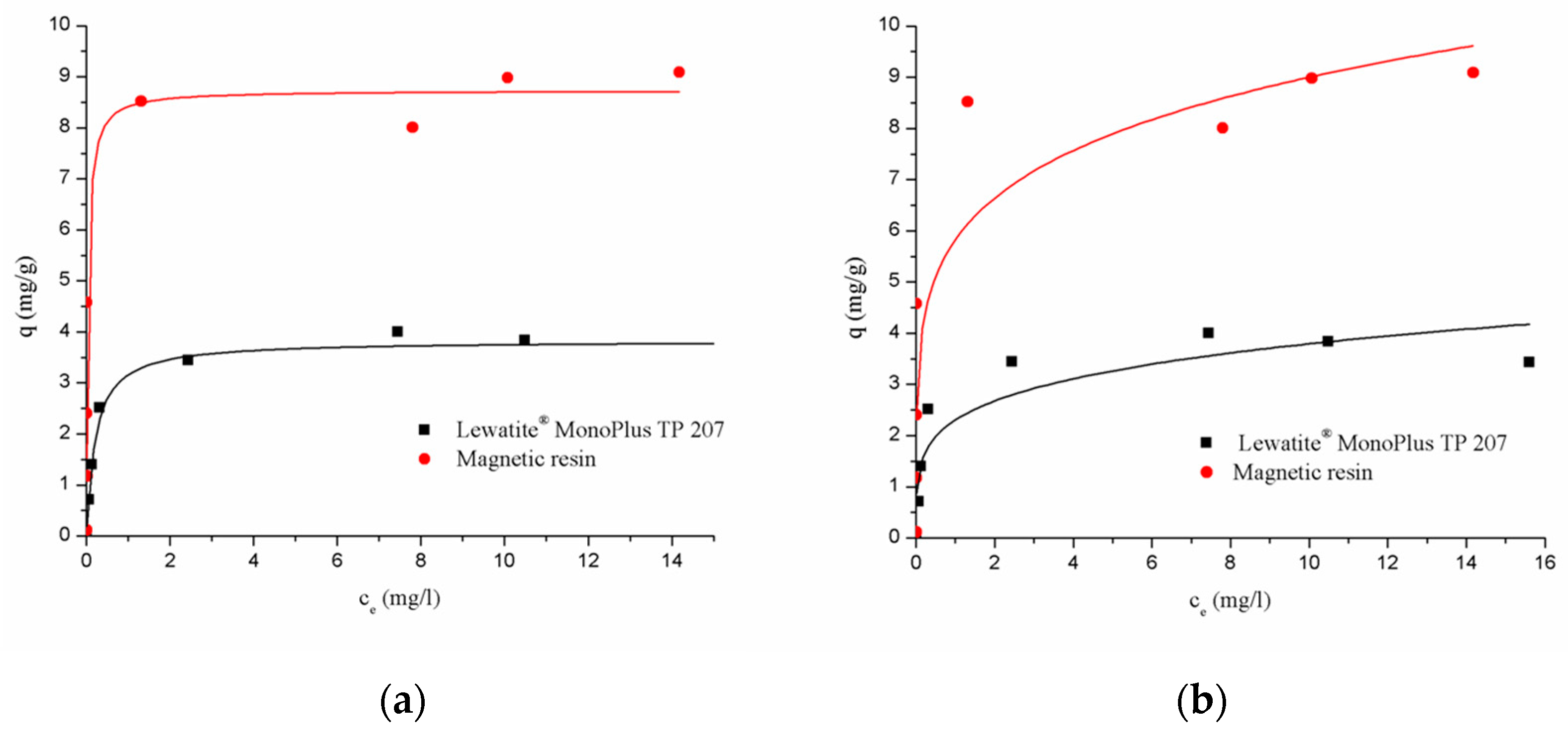 Processes 12 02287 g007